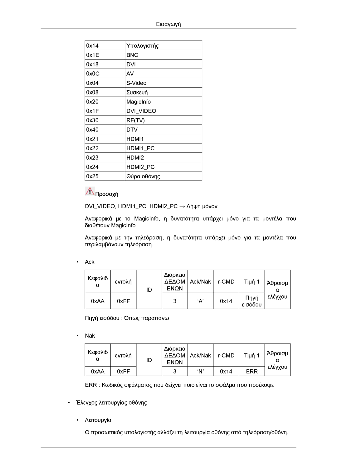 Samsung LH40CSPLBC/EN, LH46CSPLBC/EN manual Προσοχή 