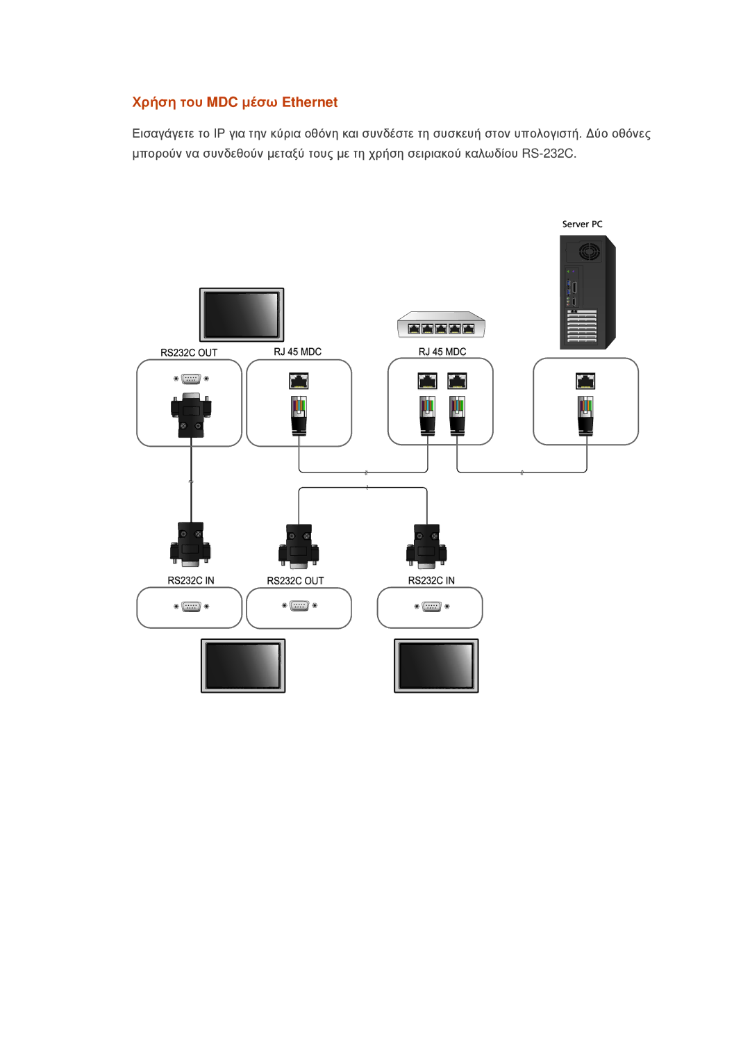 Samsung LH40CSPLBC/EN, LH46CSPLBC/EN manual Χρήση του MDC μέσω Ethernet 