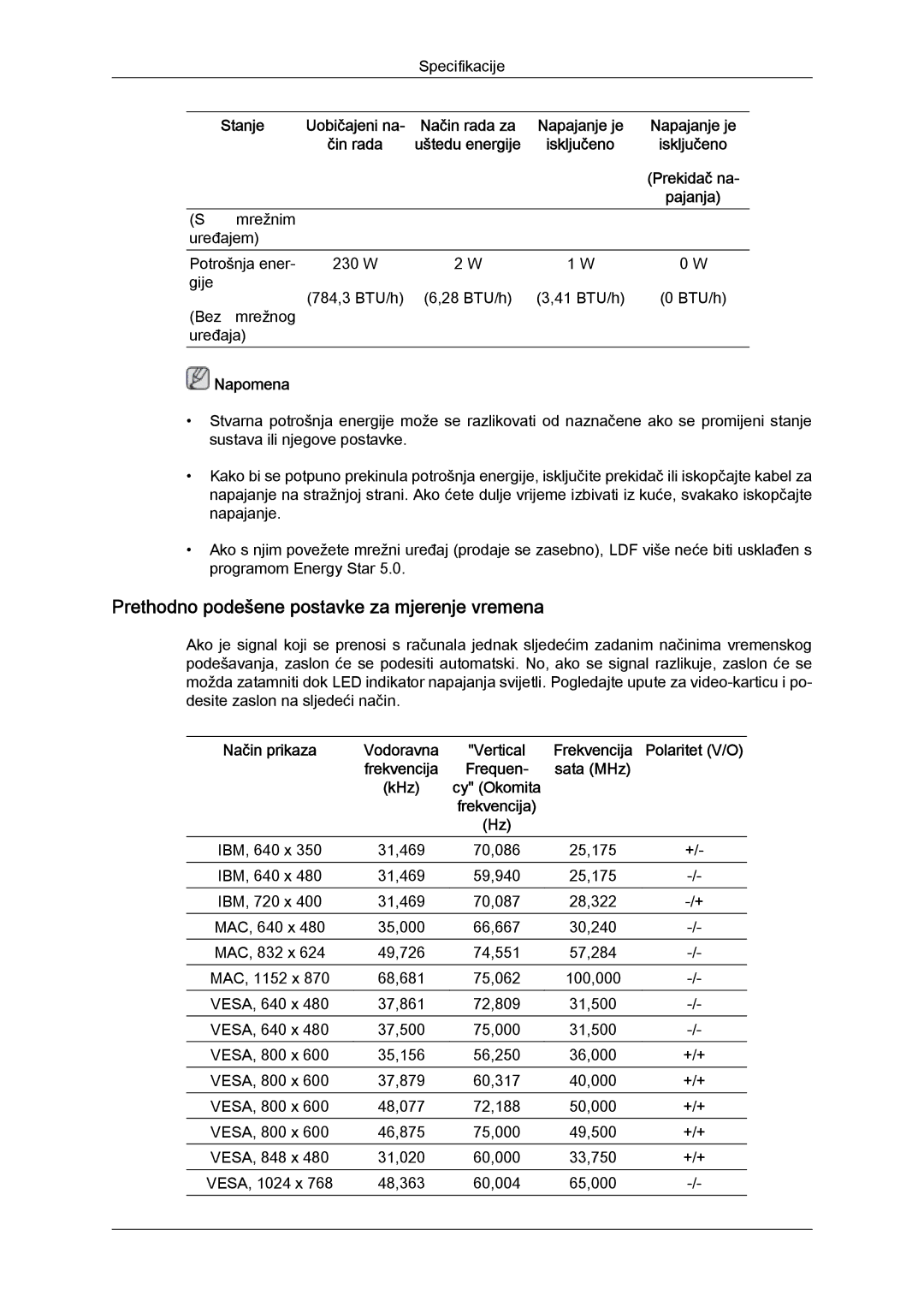 Samsung LH46CSPLBC/EN, LH40CSPLBC/EN Prethodno podešene postavke za mjerenje vremena, Stanje, Frekvencija, Sata MHz KHz 