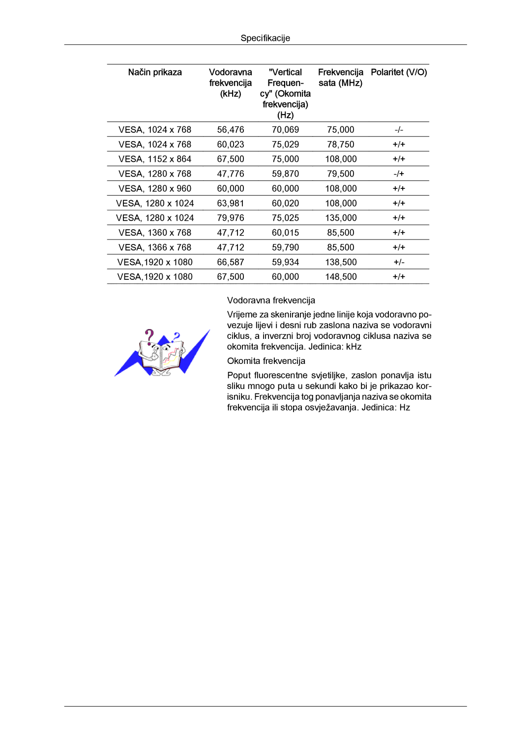 Samsung LH40CSPLBC/EN, LH46CSPLBC/EN manual VESA, 1024 x 56,476 70,069 75,000 60,023 75,029 78,750 