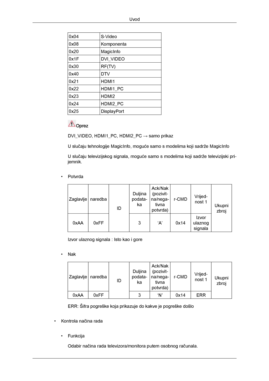 Samsung LH46CSPLBC/EN, LH40CSPLBC/EN manual Oprez 