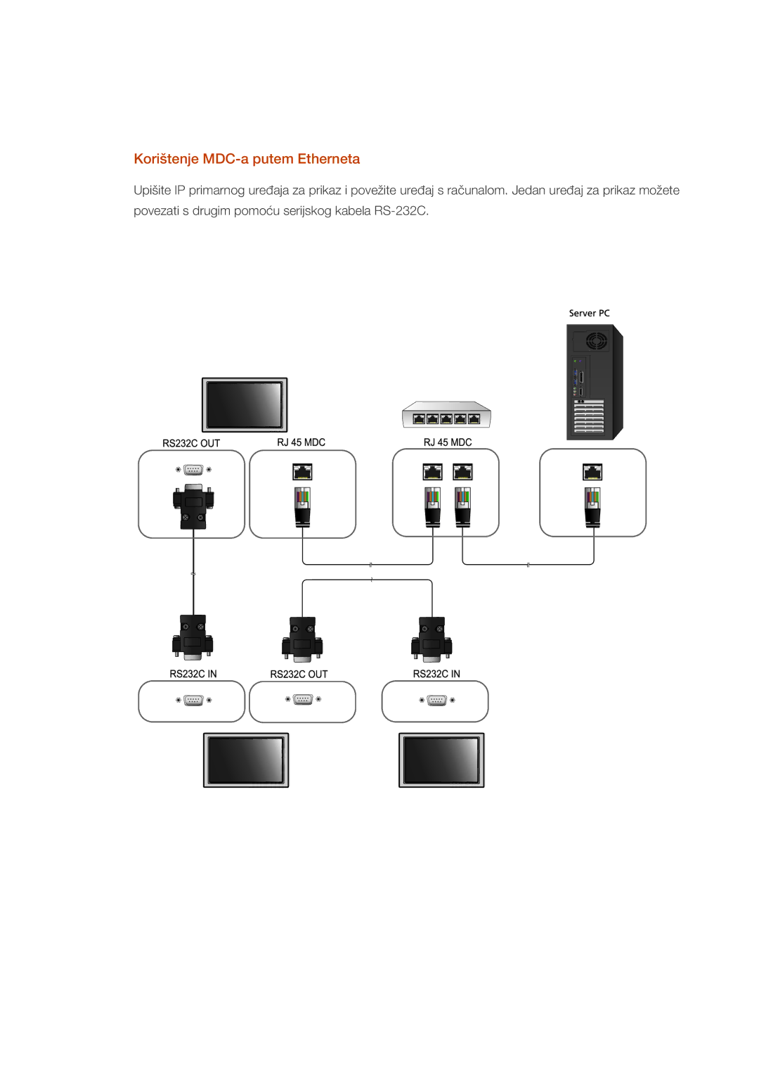 Samsung LH40CSPLBC/EN, LH46CSPLBC/EN manual Korištenje MDC-a putem Etherneta 