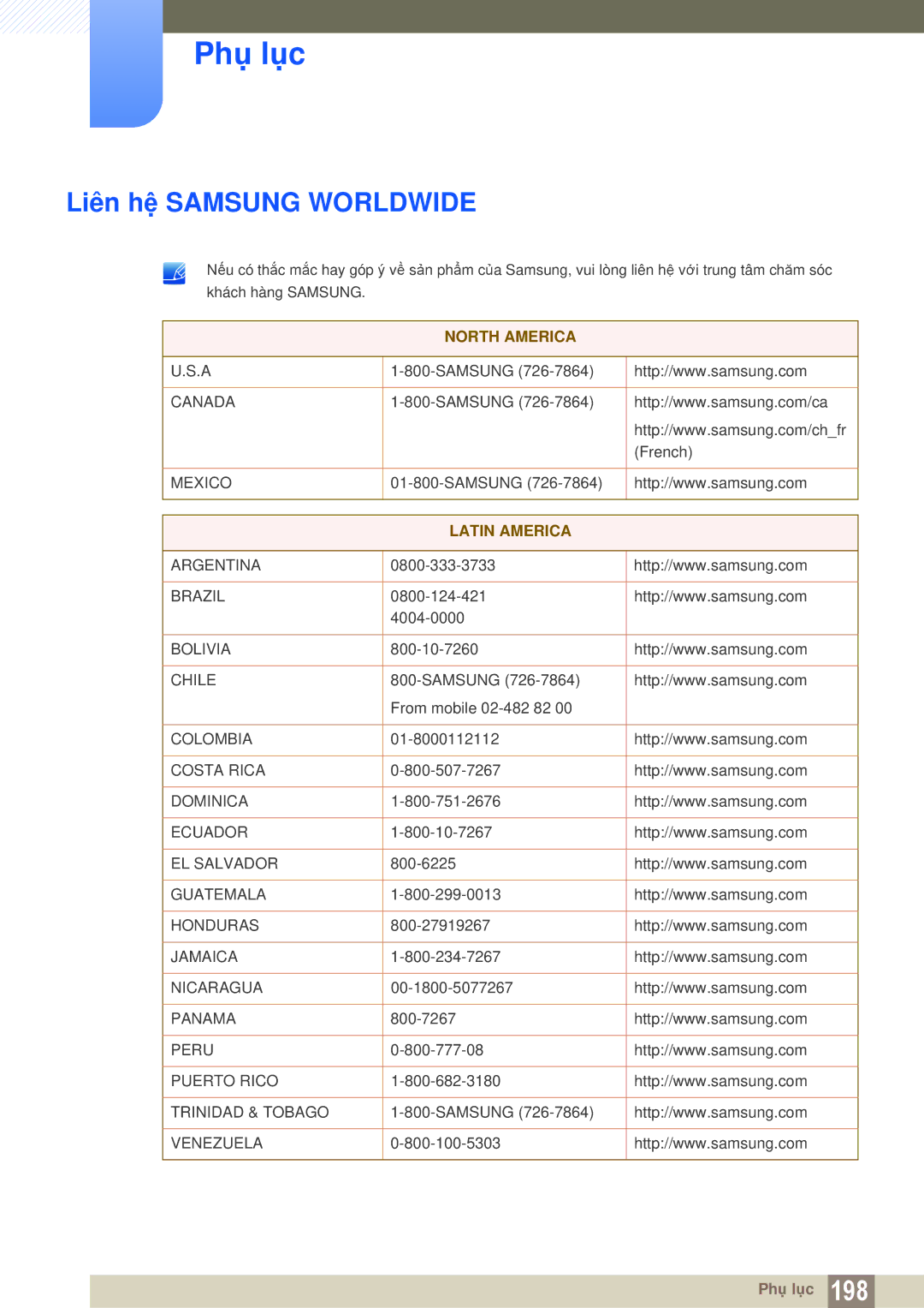 Samsung LH46DEPLGC/EN, LH55MEPLGC/XY, LH40MEPLGC/XY, LH46MEPLGC/XY, LH55UEAPLGC/XY manual Phụ lục, Liên hệ Samsung Worldwide 