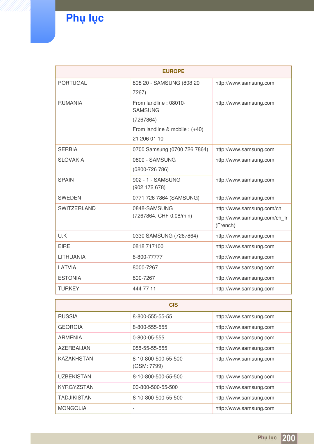 Samsung LH40MEPLGC/XY, LH46DEPLGC/EN, LH55MEPLGC/XY, LH46MEPLGC/XY, LH55UEAPLGC/XY, LH46UEAPLGC/XS manual Cis 