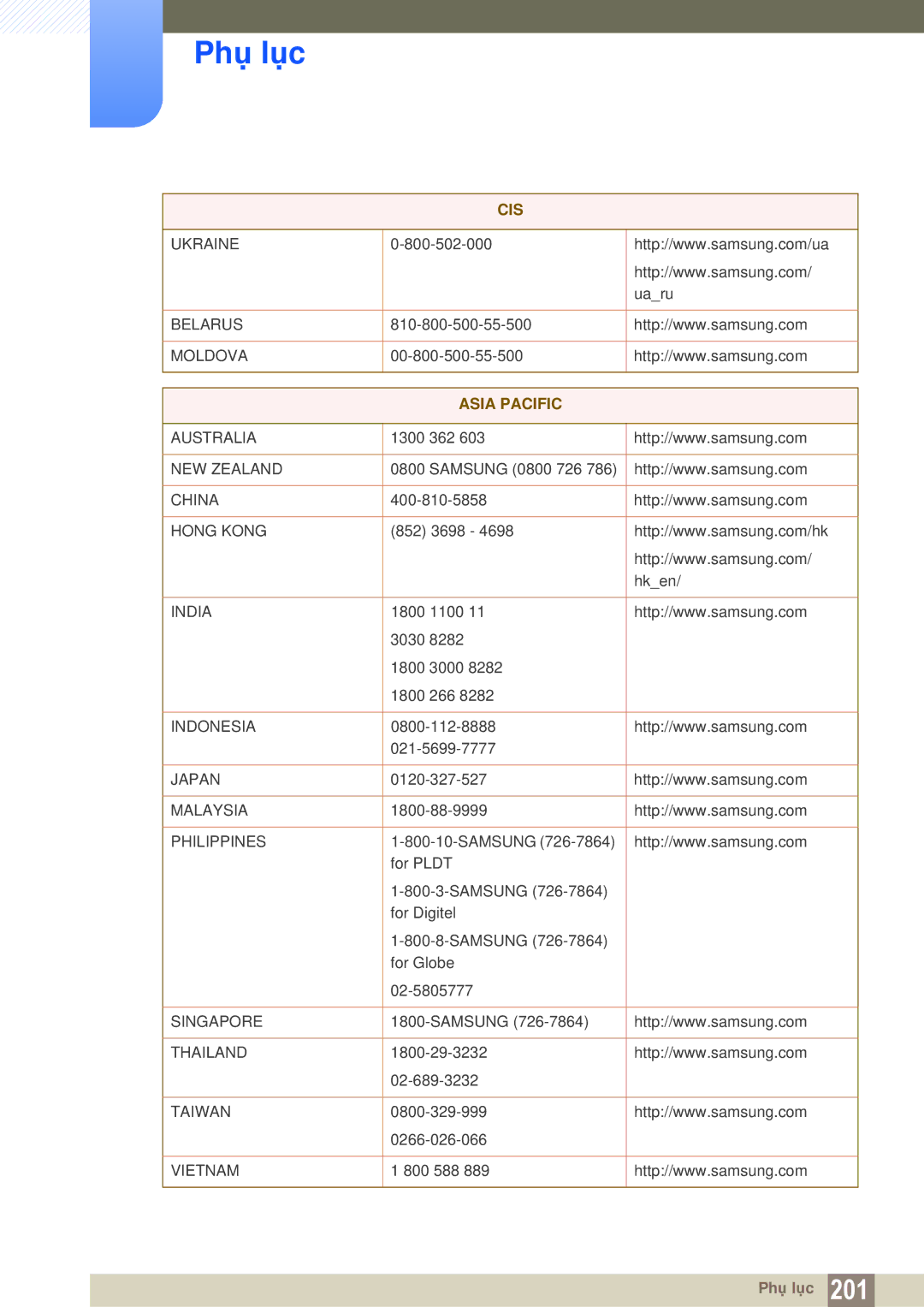 Samsung LH46MEPLGC/XY, LH46DEPLGC/EN, LH55MEPLGC/XY, LH40MEPLGC/XY, LH55UEAPLGC/XY, LH46UEAPLGC/XS manual Asia Pacific 