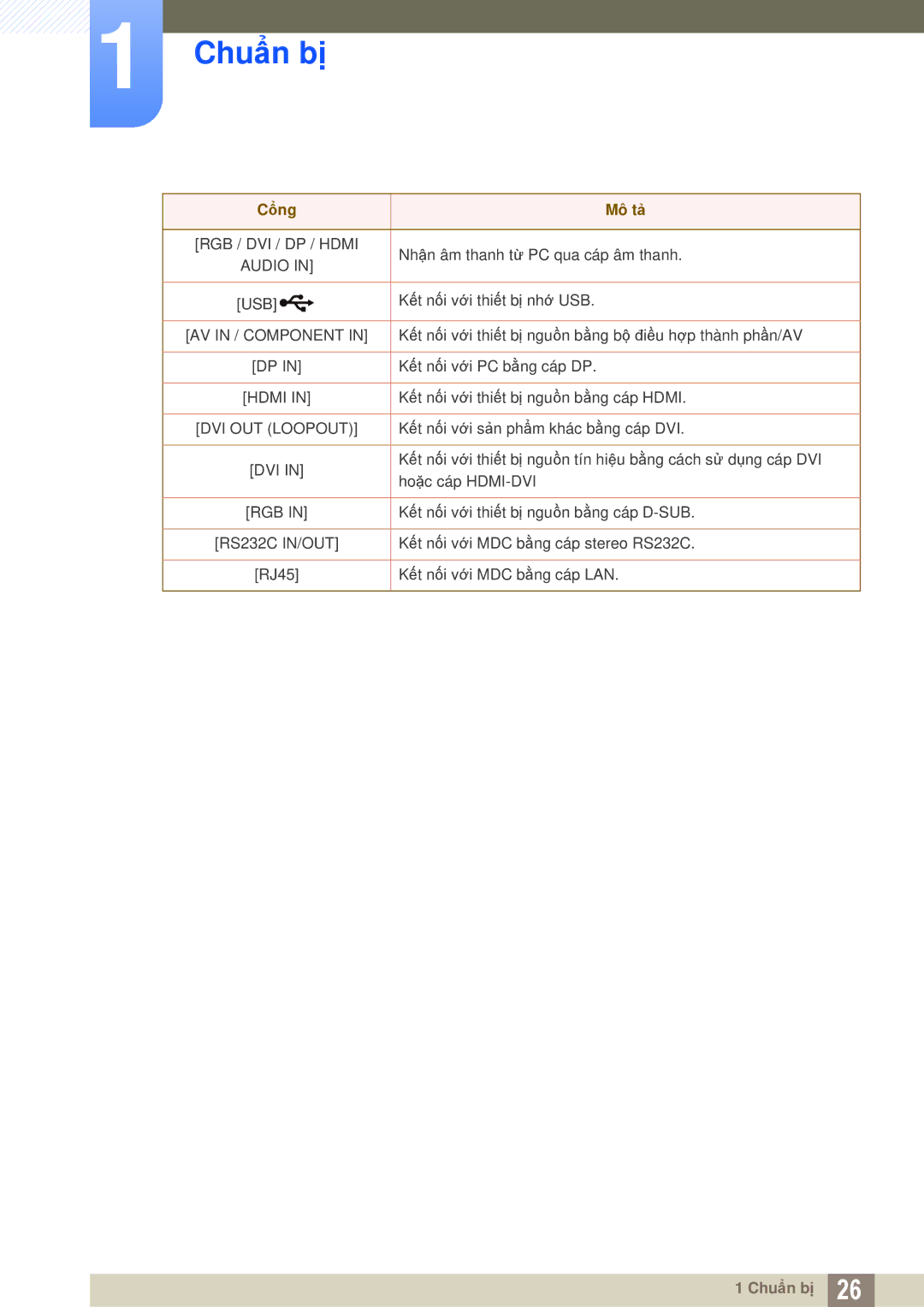 Samsung LH40MEPLGC/XY, LH46DEPLGC/EN, LH55MEPLGC/XY, LH46MEPLGC/XY, LH55UEAPLGC/XY, LH46UEAPLGC/XS manual RGB / DVI / DP / Hdmi 