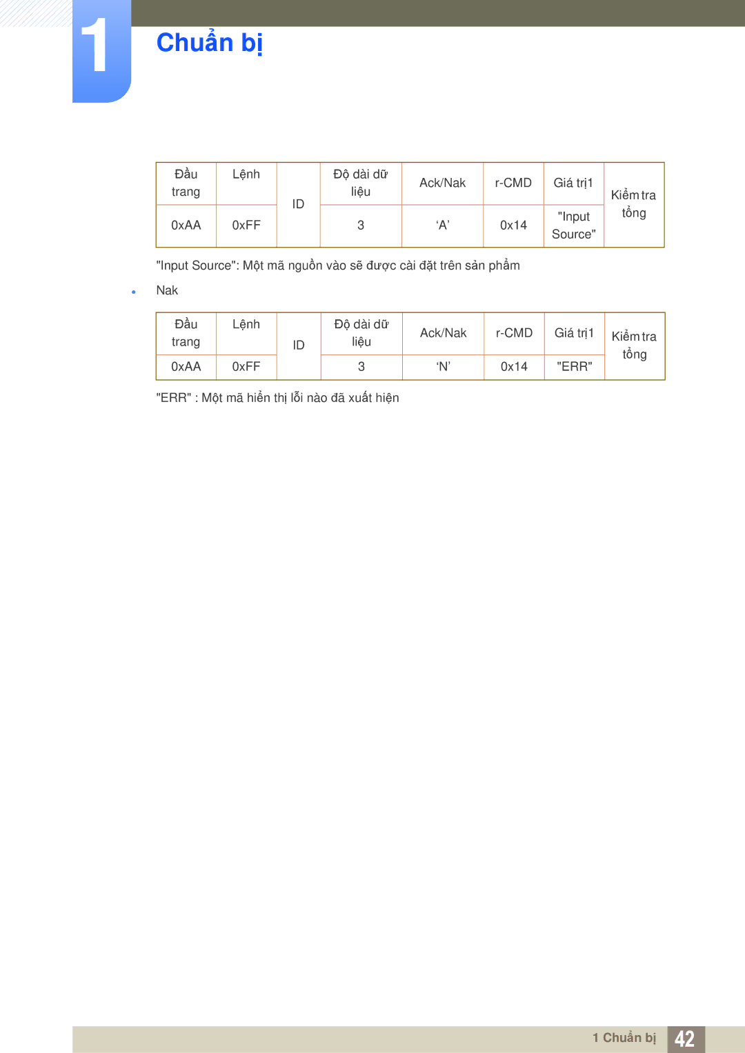 Samsung LH46DEPLGC/EN, LH55MEPLGC/XY, LH40MEPLGC/XY, LH46MEPLGC/XY manual Đầu Lệnh Độ dài dữ Ack/Nak CMD Giá trị1 Trang Liệu 