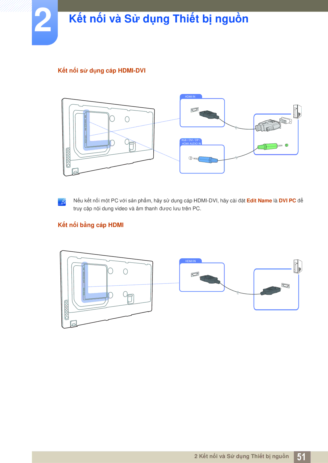 Samsung LH46MEPLGC/XY, LH46DEPLGC/EN, LH55MEPLGC/XY, LH40MEPLGC/XY manual Kết nối sử dụng cáp HDMI-DVI, Kết nối bằng cáp Hdmi 