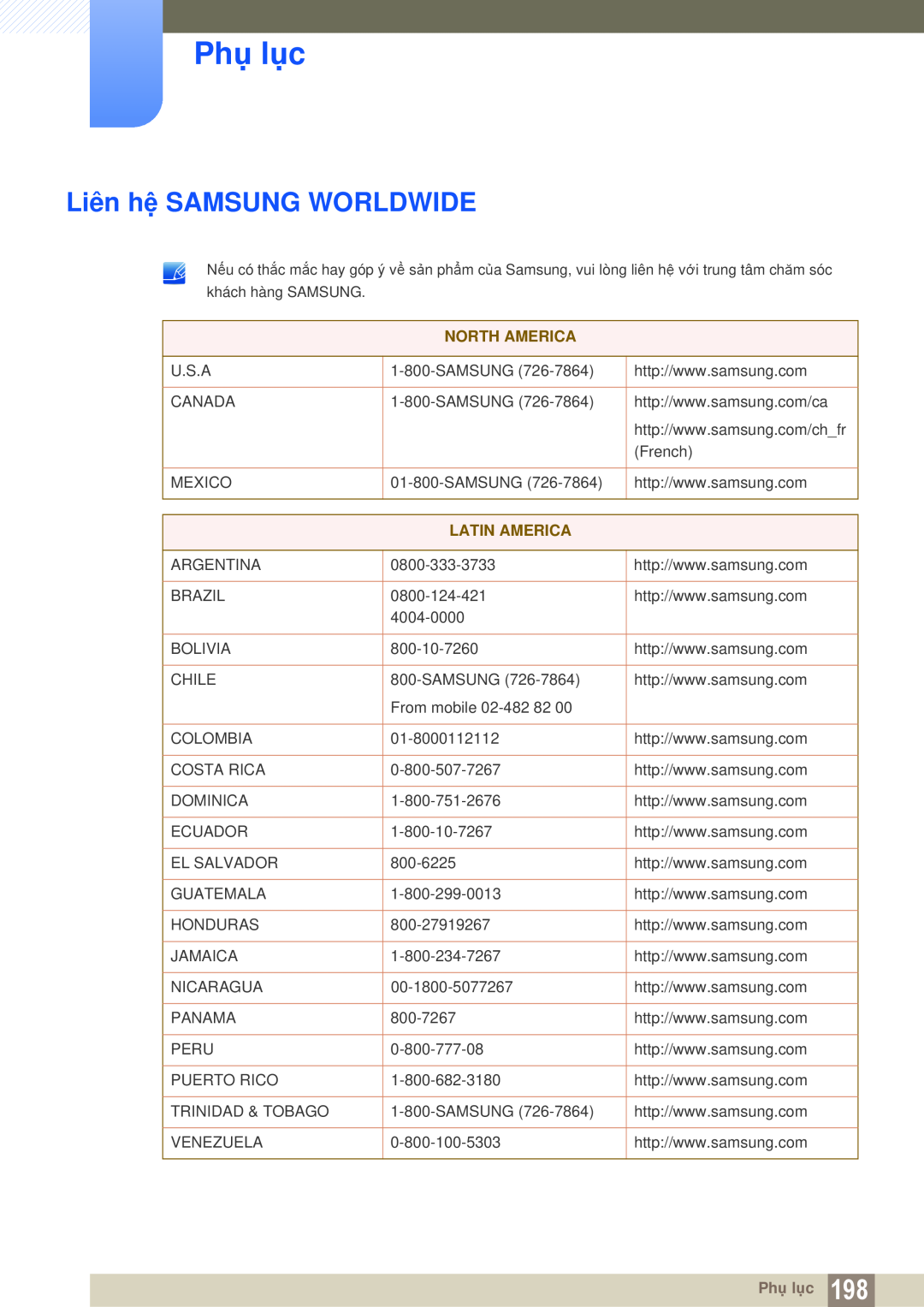 Samsung LH46DEPLGC/EN, LH55MEPLGC/XY, LH40MEPLGC/XY manual Phụ lục, Liên hệ SAMSUNG WORLDWIDE, North America, Latin America 