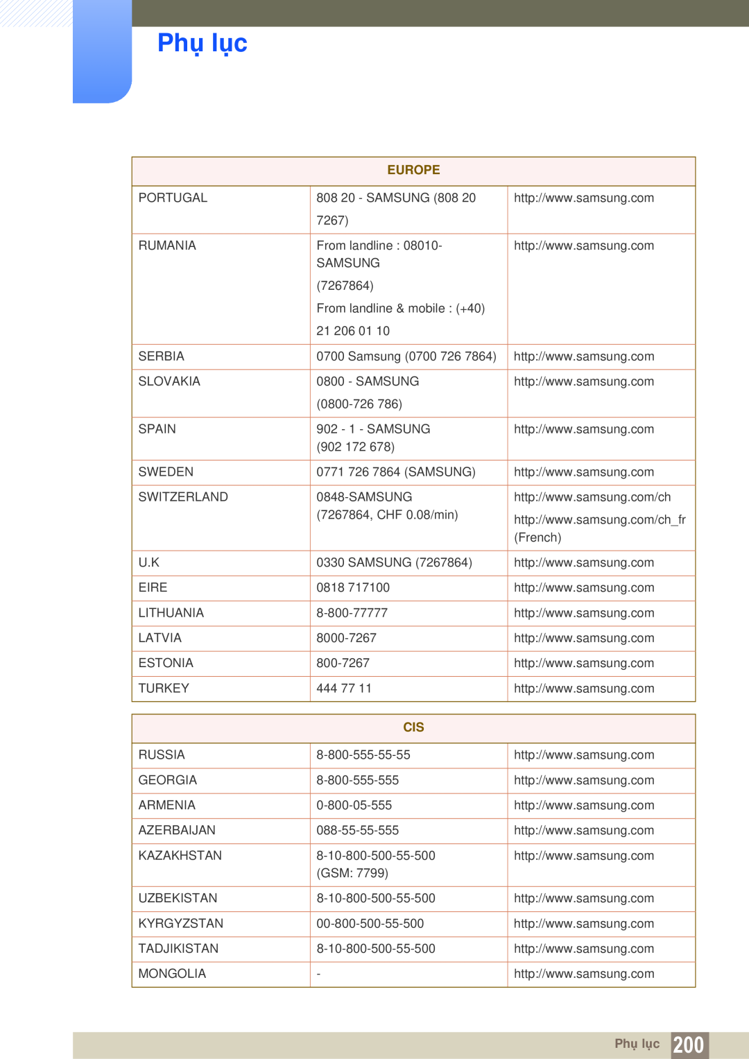 Samsung LH40MEPLGC/XY, LH46DEPLGC/EN, LH55MEPLGC/XY, LH46MEPLGC/XY, LH55UEAPLGC/XY, LH46UEAPLGC/XS manual Phụ lục, Europe 