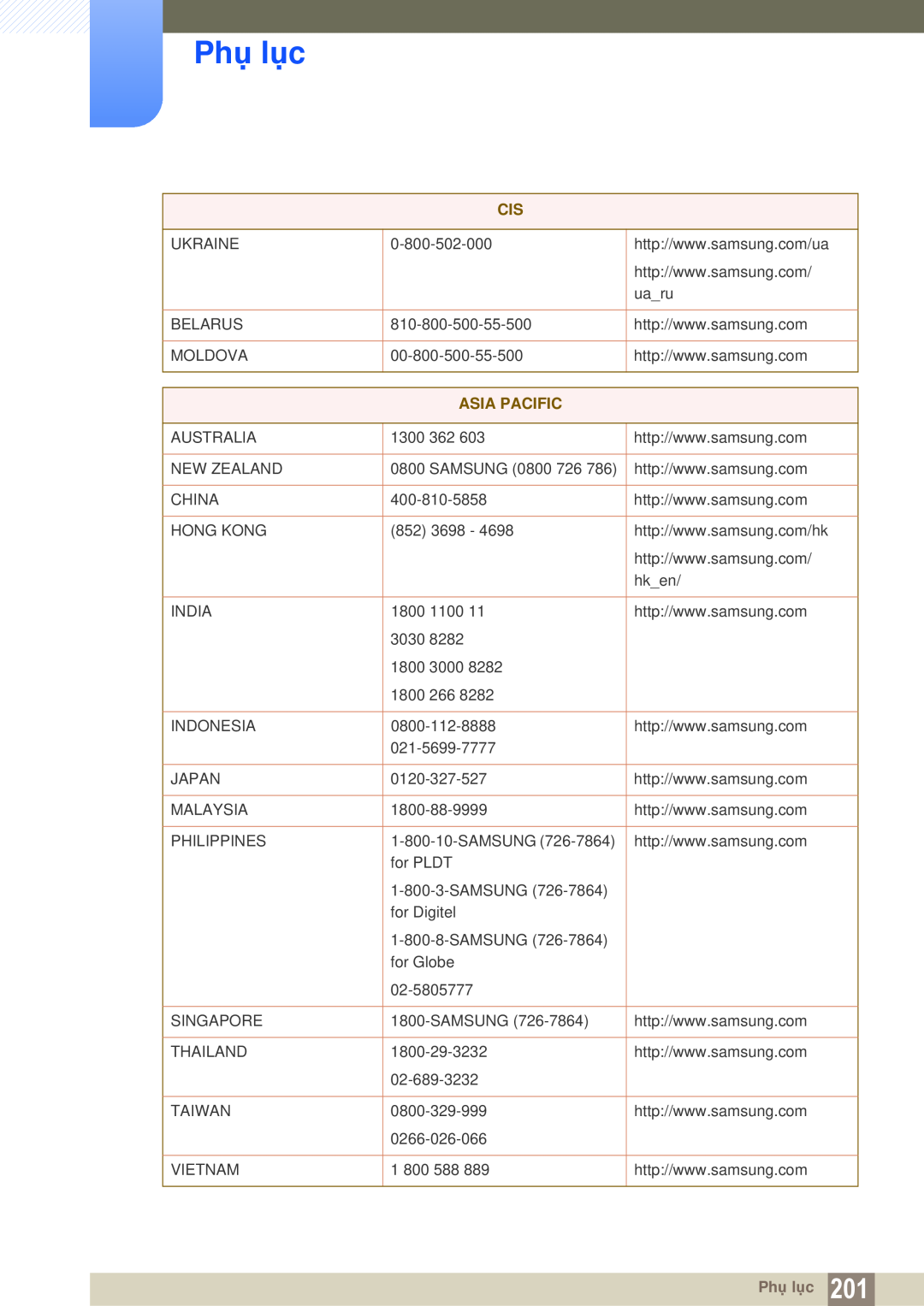 Samsung LH46MEPLGC/XY, LH46DEPLGC/EN, LH55MEPLGC/XY, LH40MEPLGC/XY, LH55UEAPLGC/XY, LH46UEAPLGC/XS manual Phụ lục, Asia Pacific 