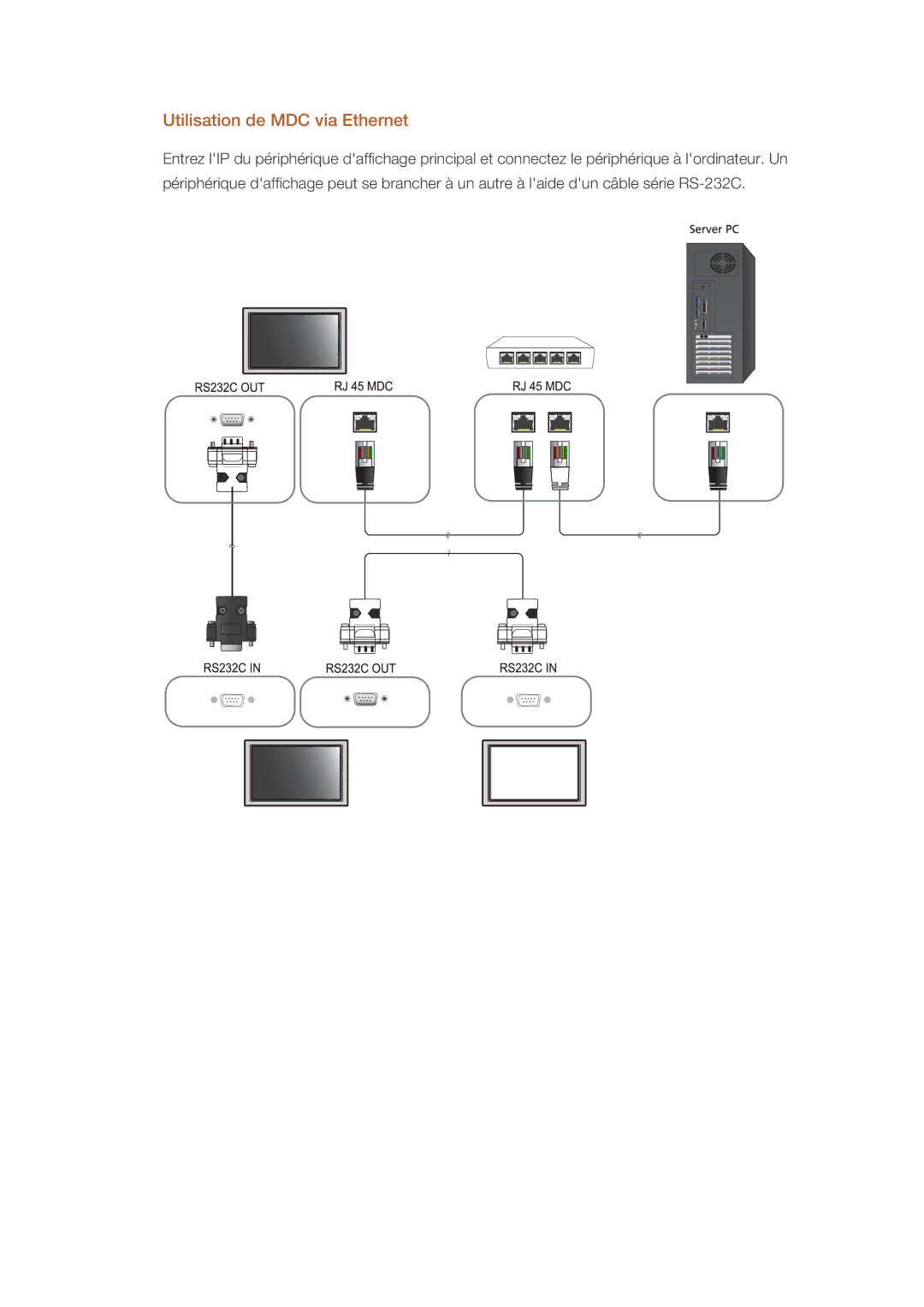 Samsung LH46DRBPLBB/EN manual Utilisation de MDC via Ethernet 