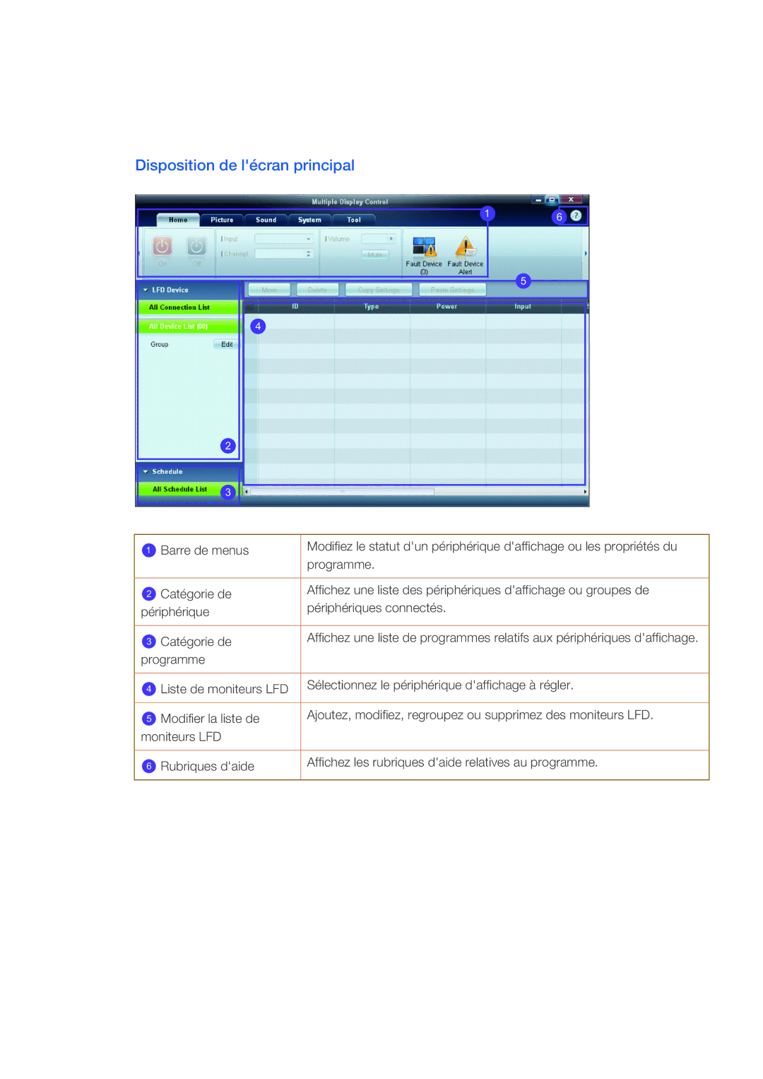 Samsung LH46DRBPLBB/EN manual Disposition de lécran principal 