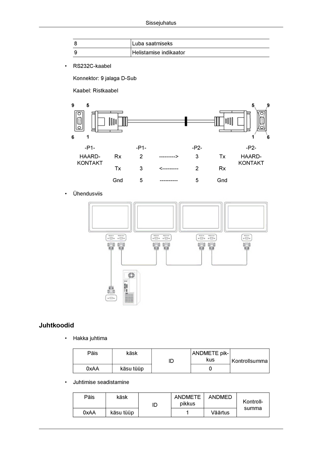 Samsung LH46DRBPLBB/EN manual Juhtkoodid, Andmete Andmed 