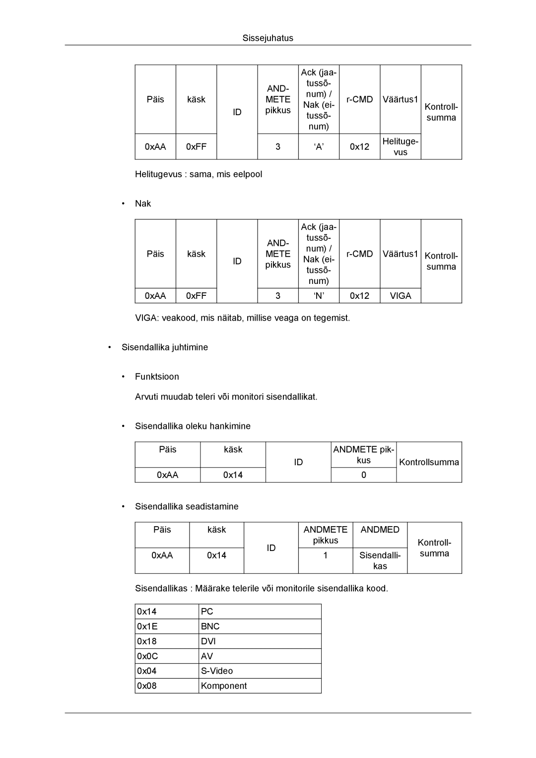 Samsung LH46DRBPLBB/EN manual Bnc Dvi 