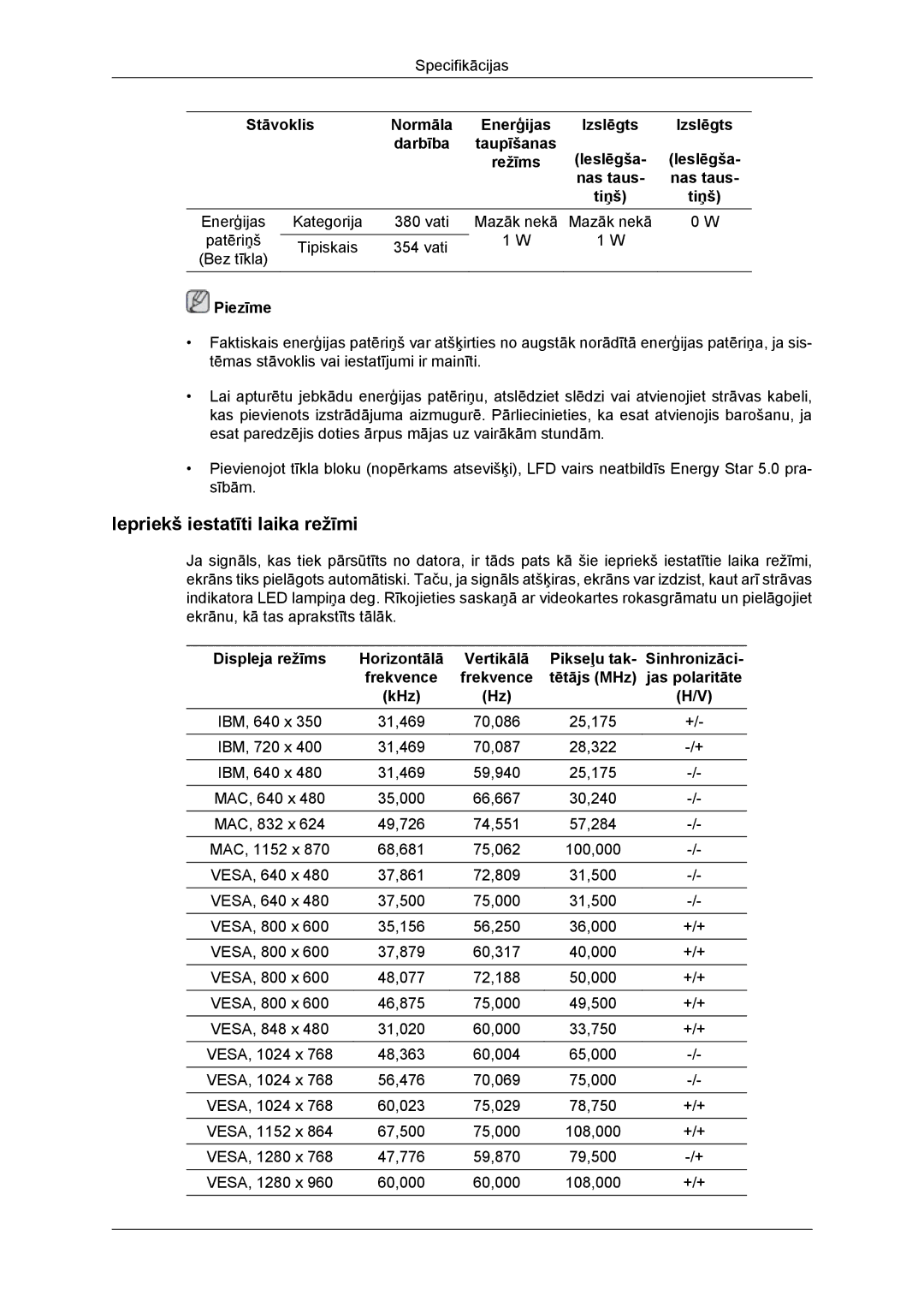 Samsung LH46DRBPLBB/EN manual Iepriekš iestatīti laika režīmi, Displeja režīms, Pikseļu tak, Frekvence Tētājs MHz, KHz 