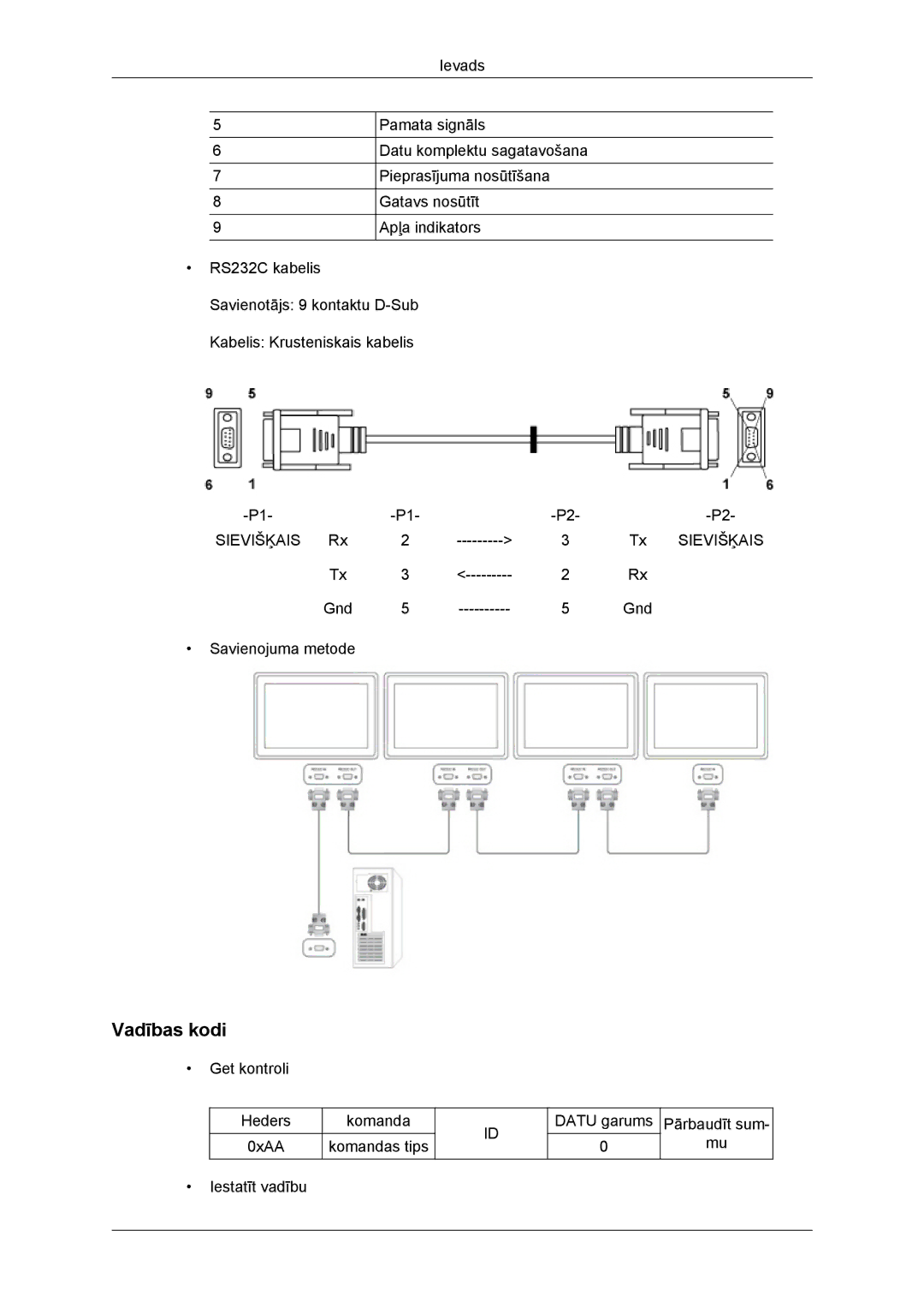 Samsung LH46DRBPLBB/EN manual Vadības kodi 