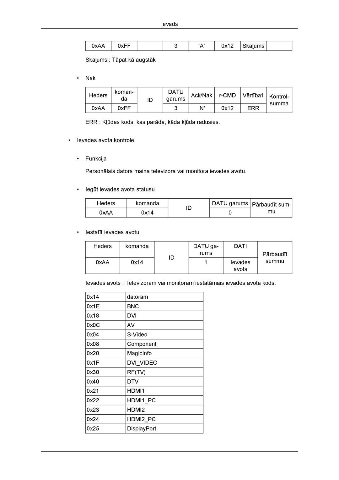 Samsung LH46DRBPLBB/EN manual Bnc Dvi 