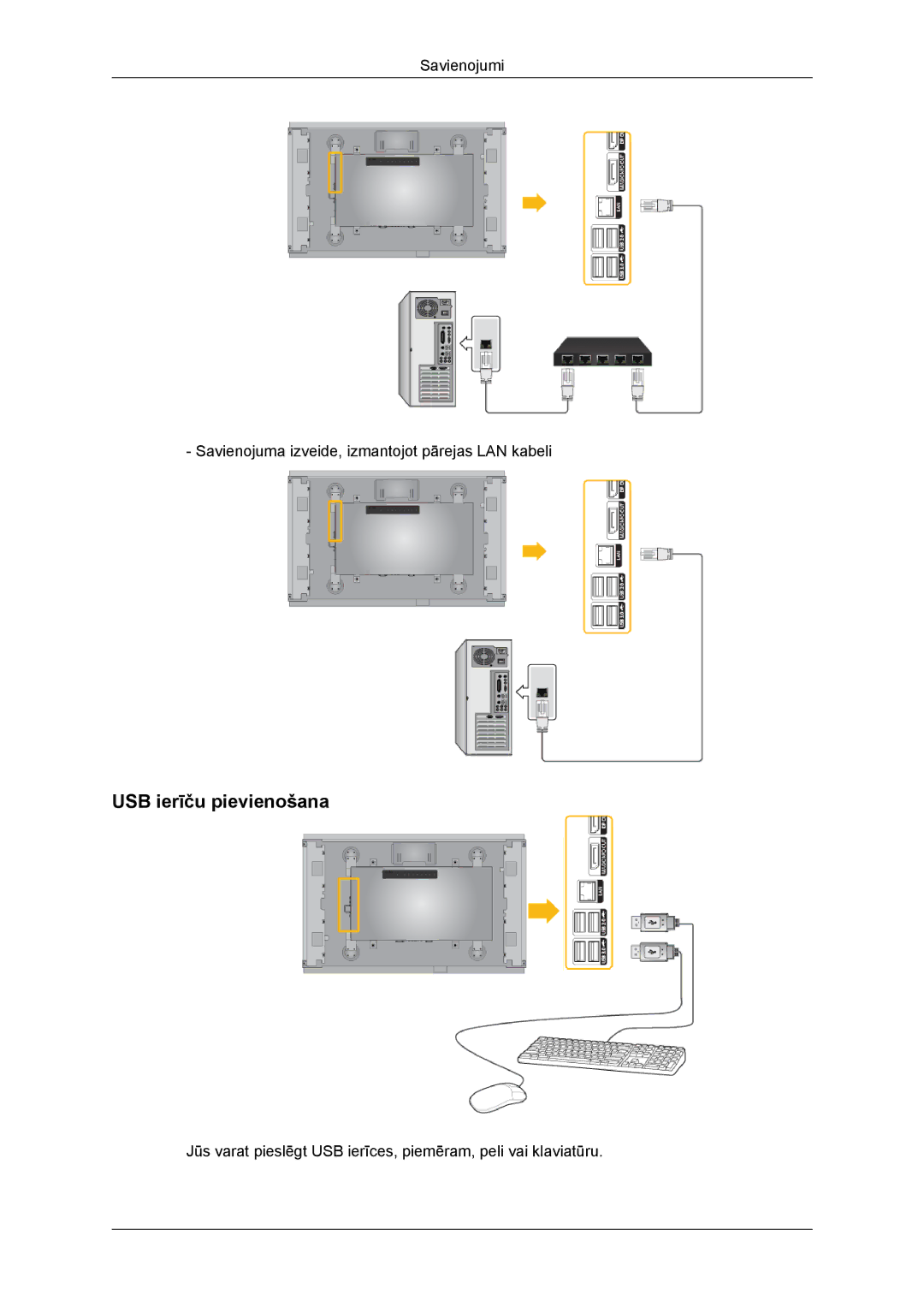 Samsung LH46DRBPLBB/EN manual USB ierīču pievienošana 