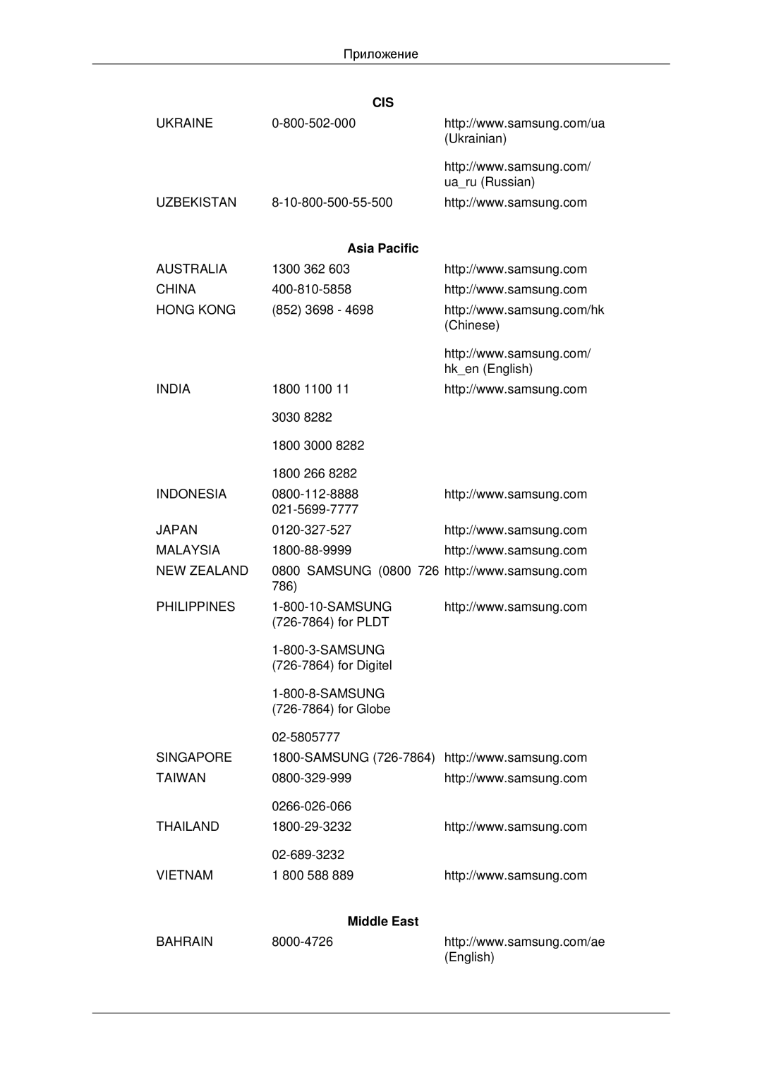 Samsung LH46DRBPLBB/EN manual Asia Pacific, Middle East 