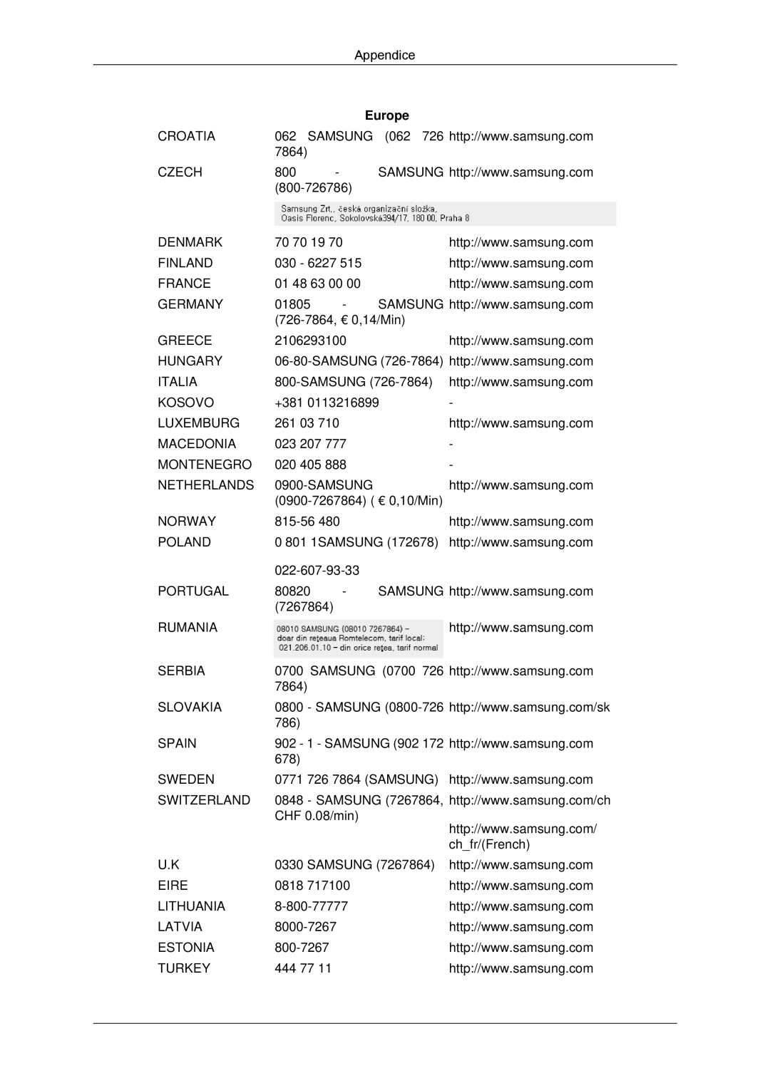 Samsung LH46DRPPBE/EN manual Croatia Samsung 