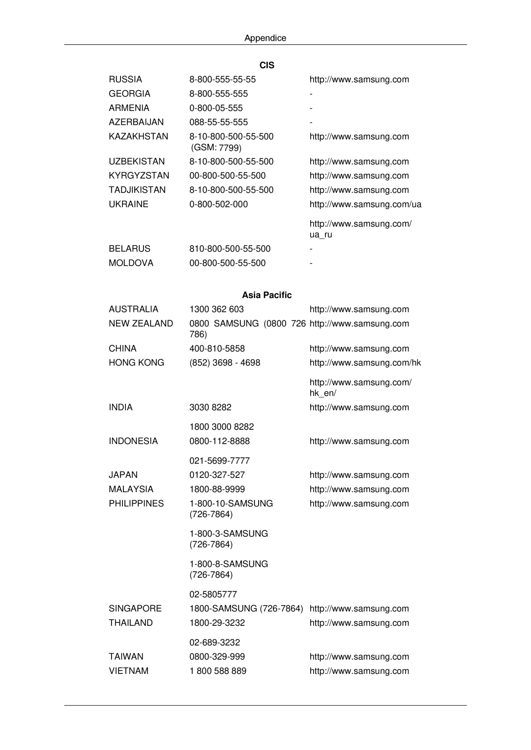 Samsung LH46DRPPBE/EN manual Cis, Asia Pacific 