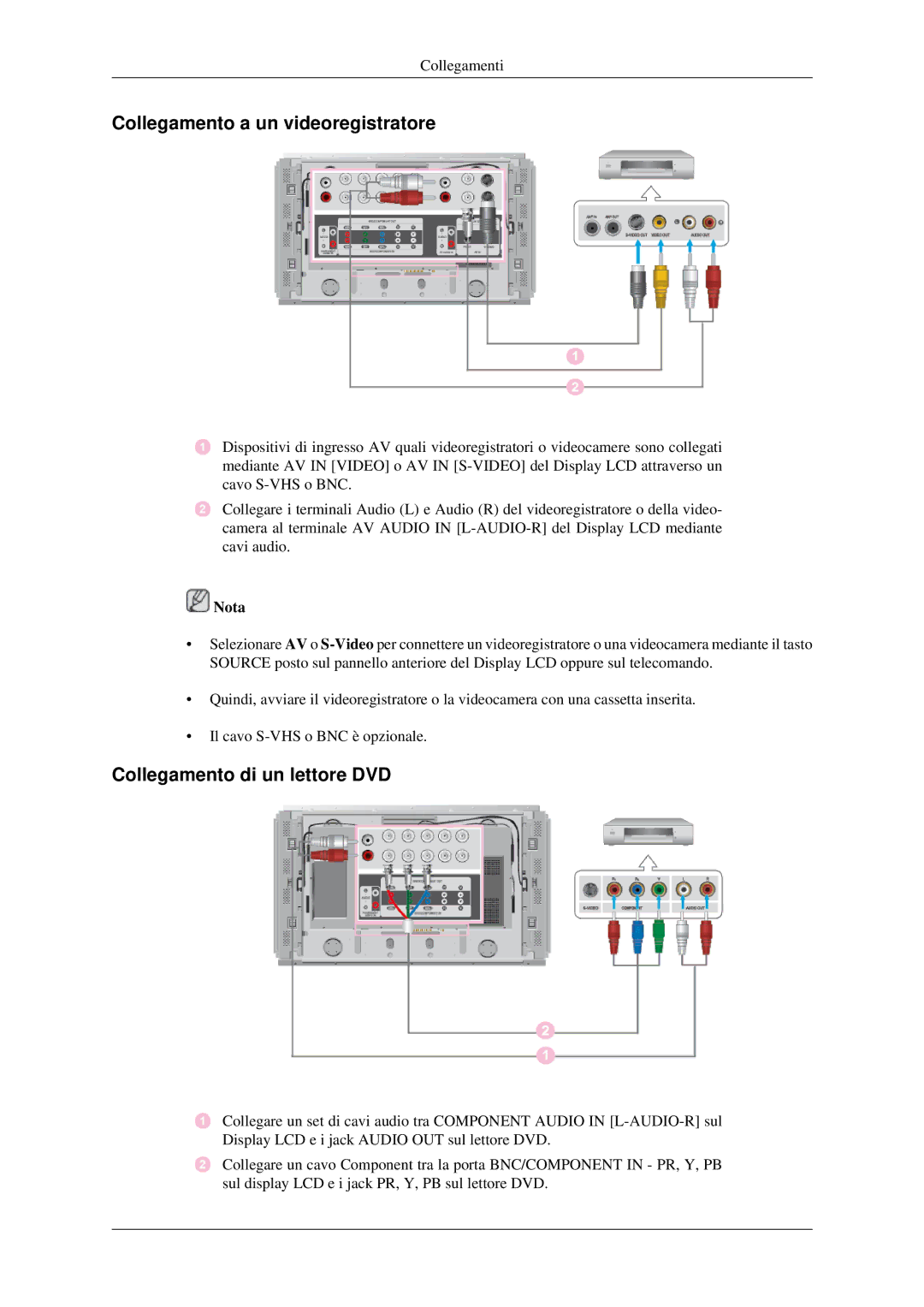 Samsung LH46DRPPBE/EN manual Collegamento a un videoregistratore, Collegamento di un lettore DVD 