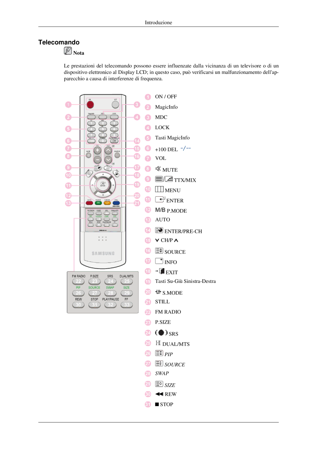 Samsung LH46DRPPBE/EN manual Telecomando, PIP Source Swap Size 