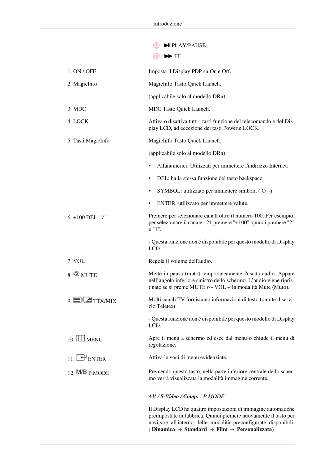 Samsung LH46DRPPBE/EN manual AV / S-Video /Comp. P.MODE 