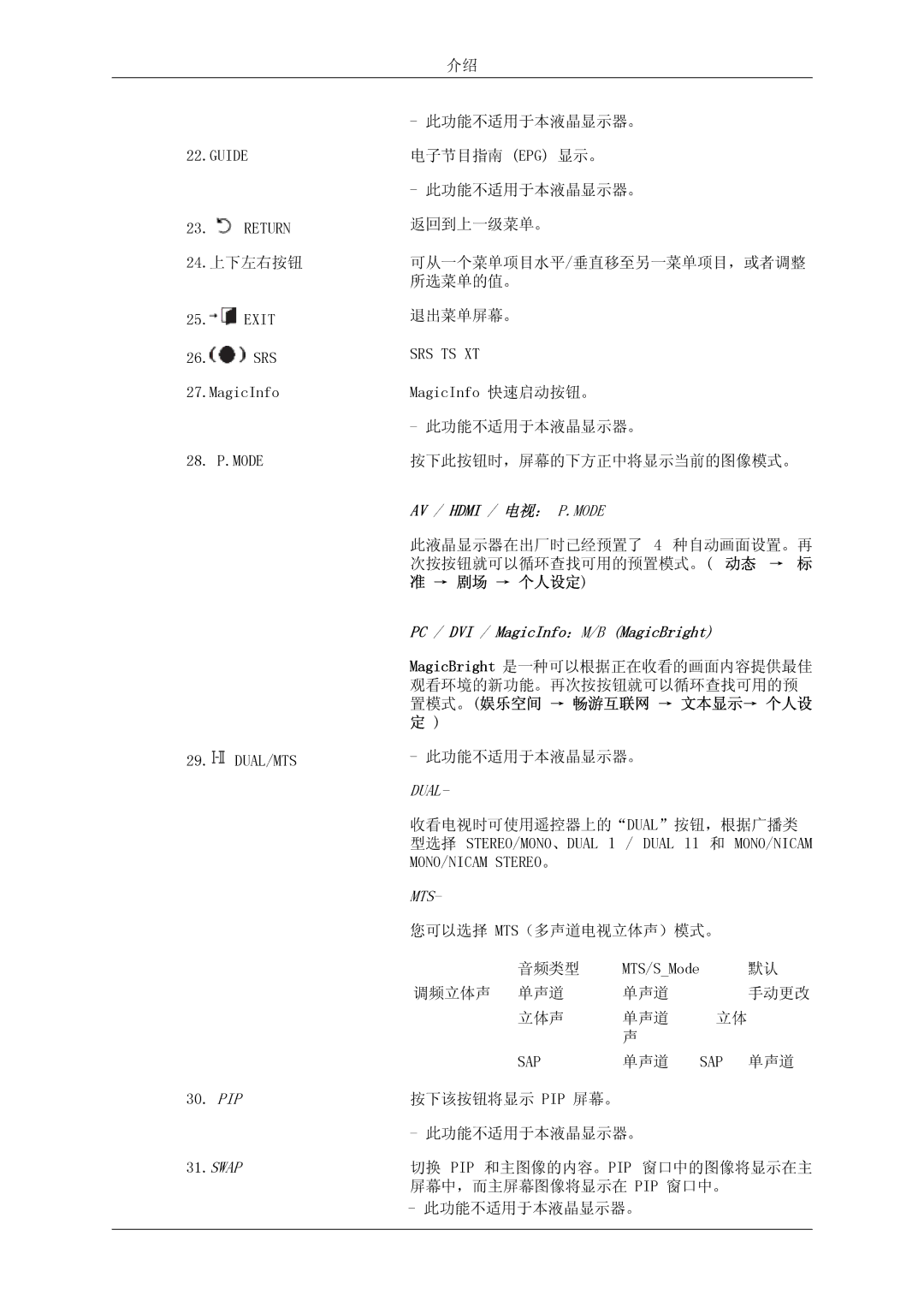 Samsung LH46DRPPBE/EN manual PC / DVI / MagicInfo：M/B MagicBright 