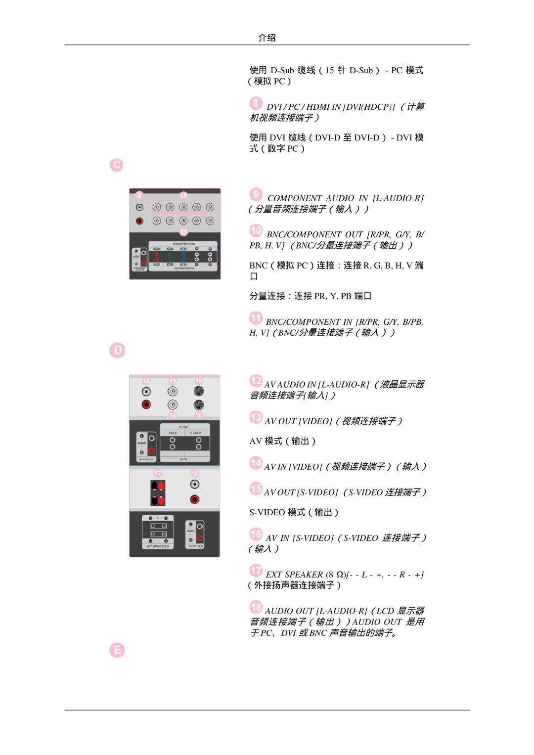 Samsung LH46DRPPBE/EN manual Component Audio in L-AUDIO-R, Bnc（模拟 Pc）连接：连接 R, G, B, H, V 端 