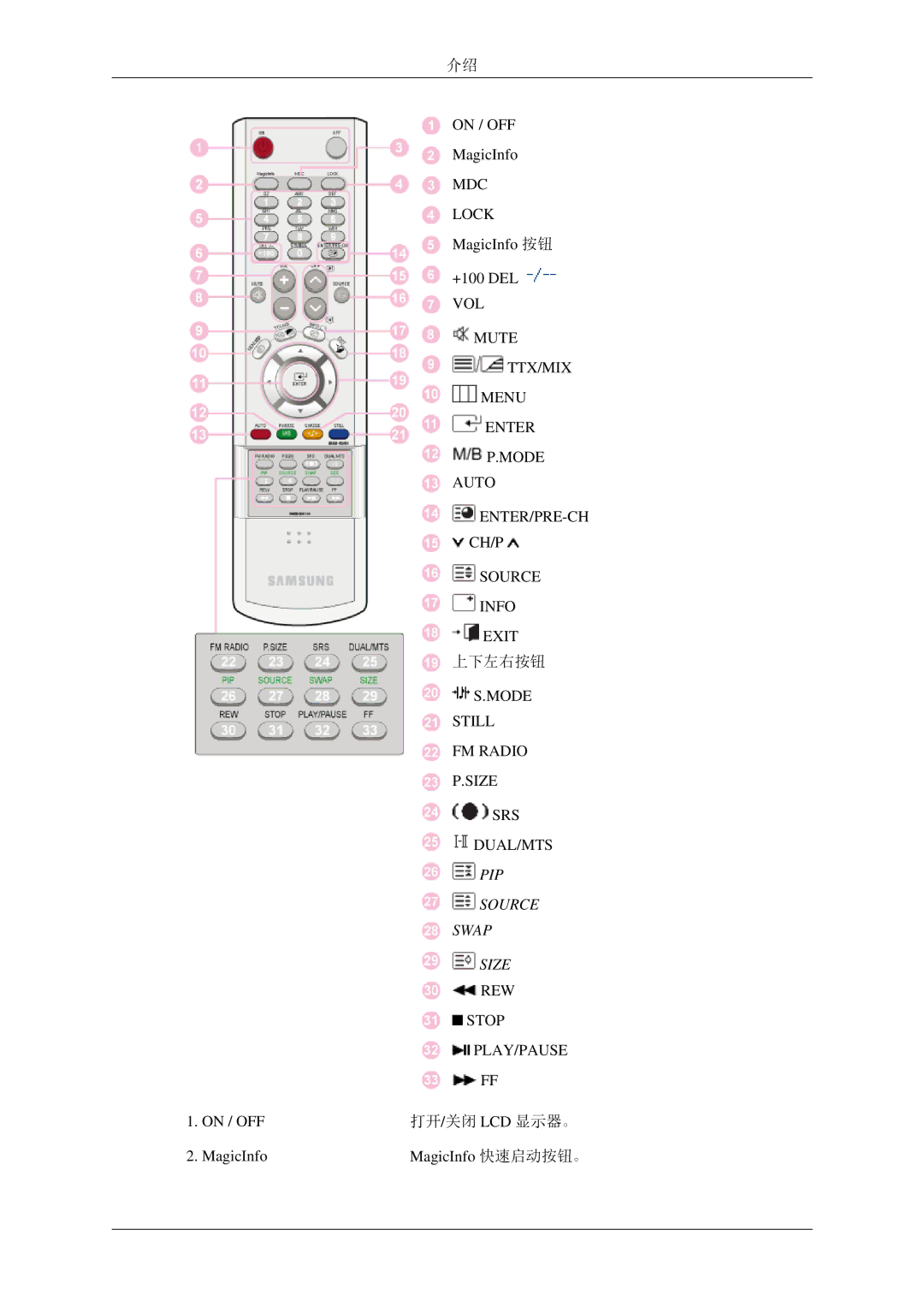 Samsung LH46DRPPBE/EN manual Source, Swap, Size 