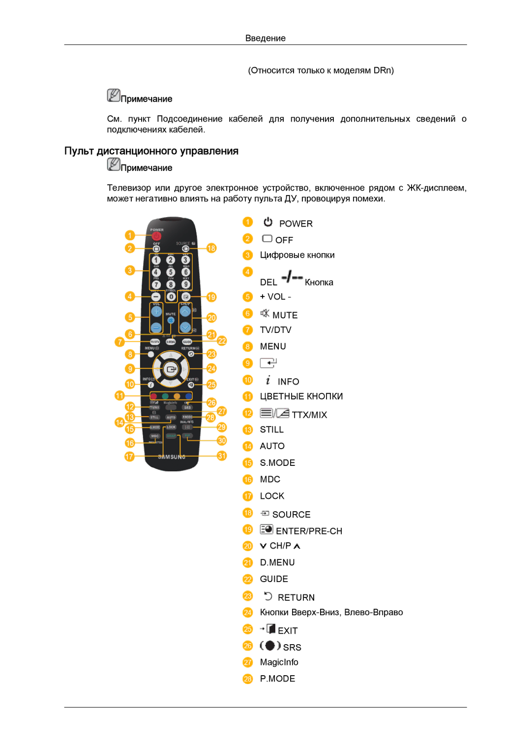 Samsung LH46DRPPBE/EN manual Пульт дистанционного управления 