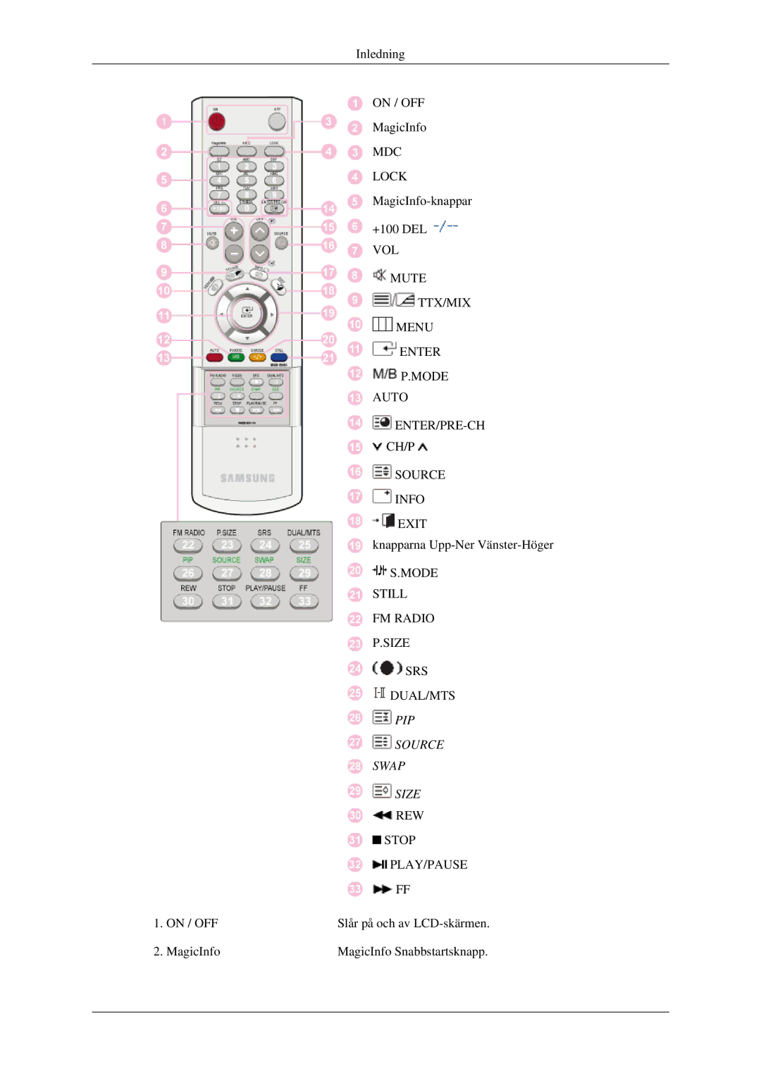 Samsung LH46DRSPBB/EN, LH46DRUPBB/EN, LH46DRQPBB/EN manual Source 