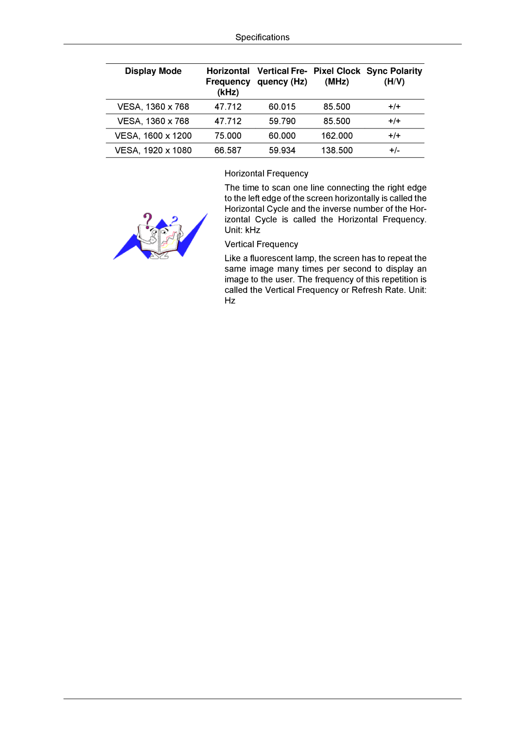 Samsung LH46DRUPBB/EN, LH46DRQPBB/EN, LH46DRTPBE/EN, LH46DRPPBE/EN, LH46DRSPBB/EN Sync Polarity, Frequency Quency Hz MHz KHz 