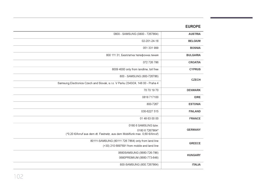 Samsung LH40EDDPLGC/UE, LH46EDDPLGC/EN, LH32EDDPLGC/EN, LH46EDDPLGC/UE, LH55EDDPLGC/NG, LH46EDDPLGC/NG manual 102, Europe 