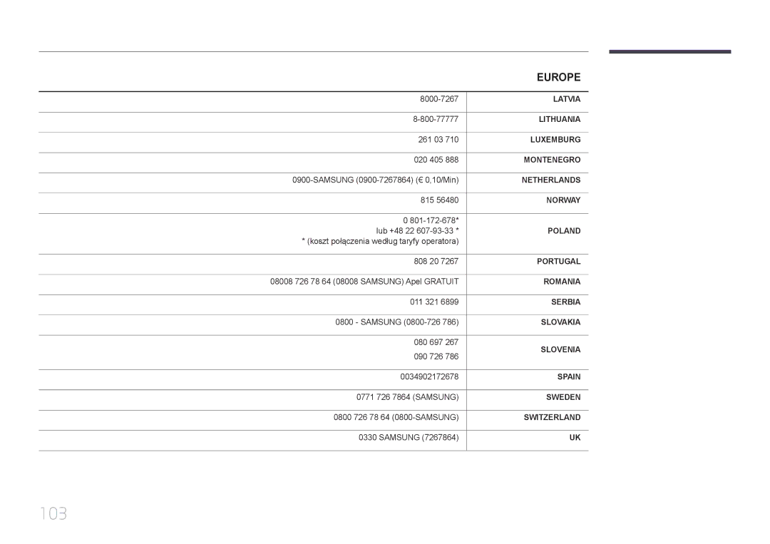 Samsung LH46EDDPLGC/UE, LH46EDDPLGC/EN, LH32EDDPLGC/EN, LH40EDDPLGC/UE, LH55EDDPLGC/NG, LH46EDDPLGC/NG, LH32EDDPLGC/NG manual 103 