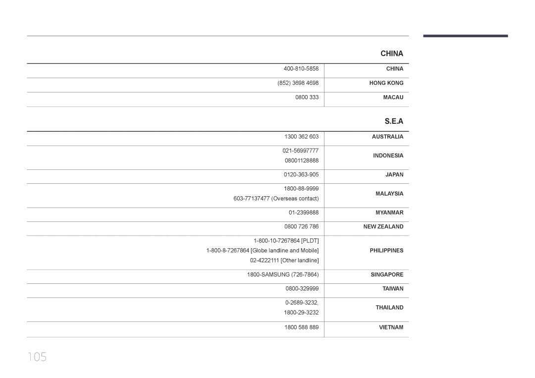 Samsung LH46EDDPLGC/NG, LH46EDDPLGC/EN, LH32EDDPLGC/EN, LH40EDDPLGC/UE, LH46EDDPLGC/UE, LH55EDDPLGC/NG manual 105, China 