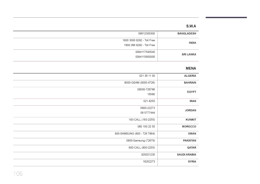 Samsung LH32EDDPLGC/NG, LH46EDDPLGC/EN, LH32EDDPLGC/EN, LH40EDDPLGC/UE, LH46EDDPLGC/UE, LH55EDDPLGC/NG manual 106, Mena 