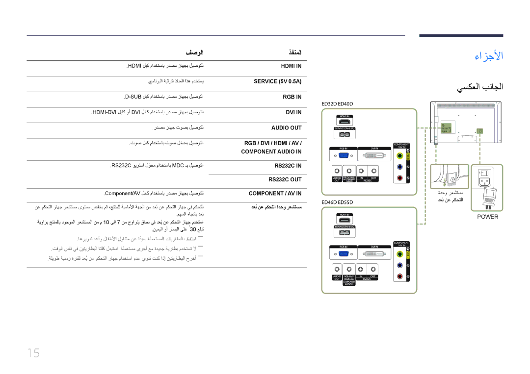 Samsung LH46EDDPLGC/NG, LH46EDDPLGC/EN, LH32EDDPLGC/EN ءازجلأا, يسكعلا بناجلا, فصولا ذفنملا, دعبُ نع مكحتلا ةدحو رعشتسم 