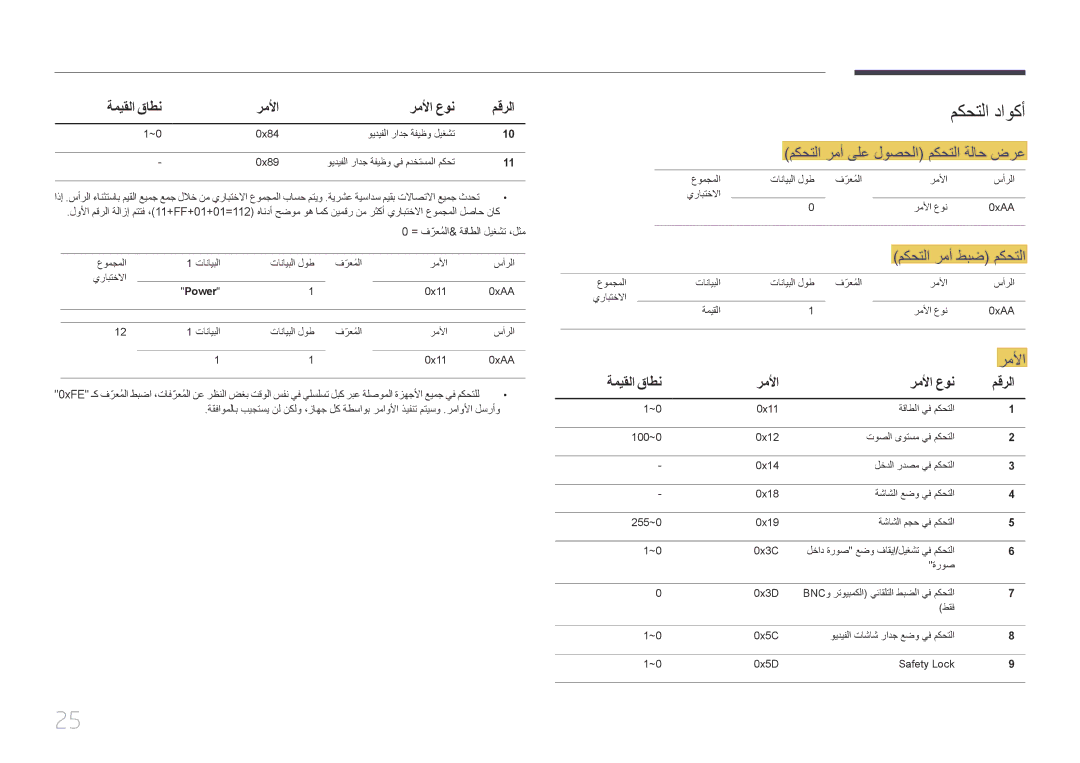 Samsung LH46EDDPLGC/NG, LH46EDDPLGC/EN, LH32EDDPLGC/EN manual مكحتلا داوكأ, مكحتلا رمأ ىلع لوصحلا مكحتلا ةلاح ضرع, رملأا 