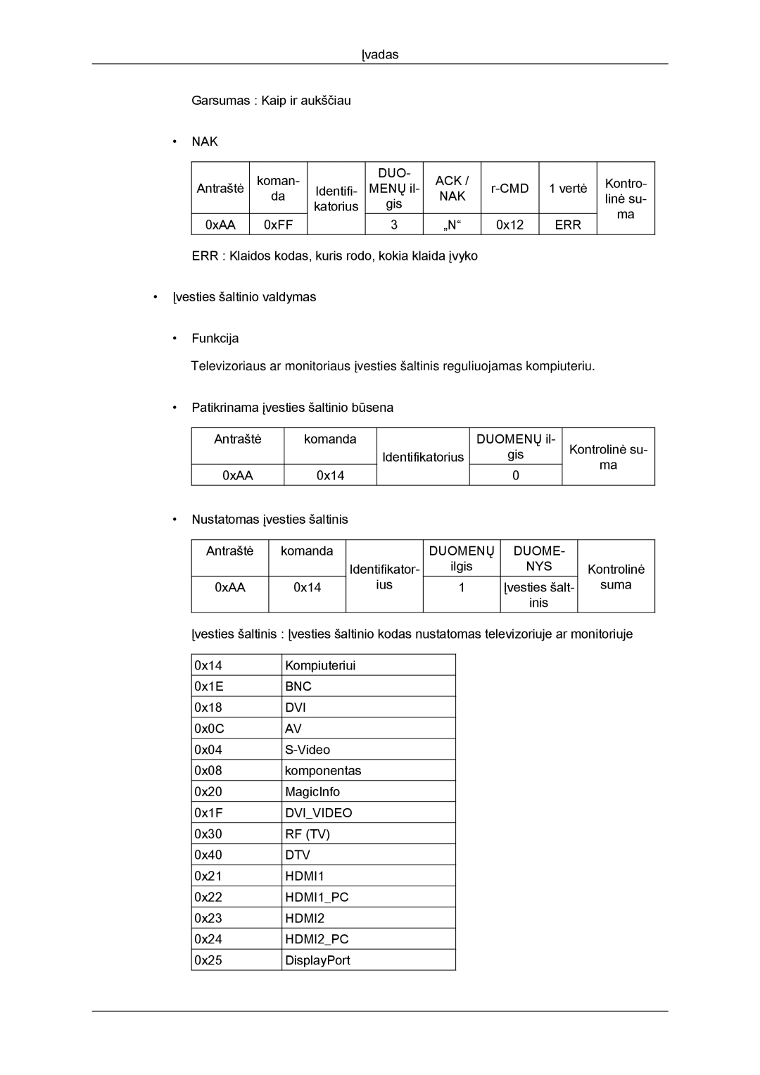 Samsung LH46GWPLBC/EN manual Bnc Dvi 