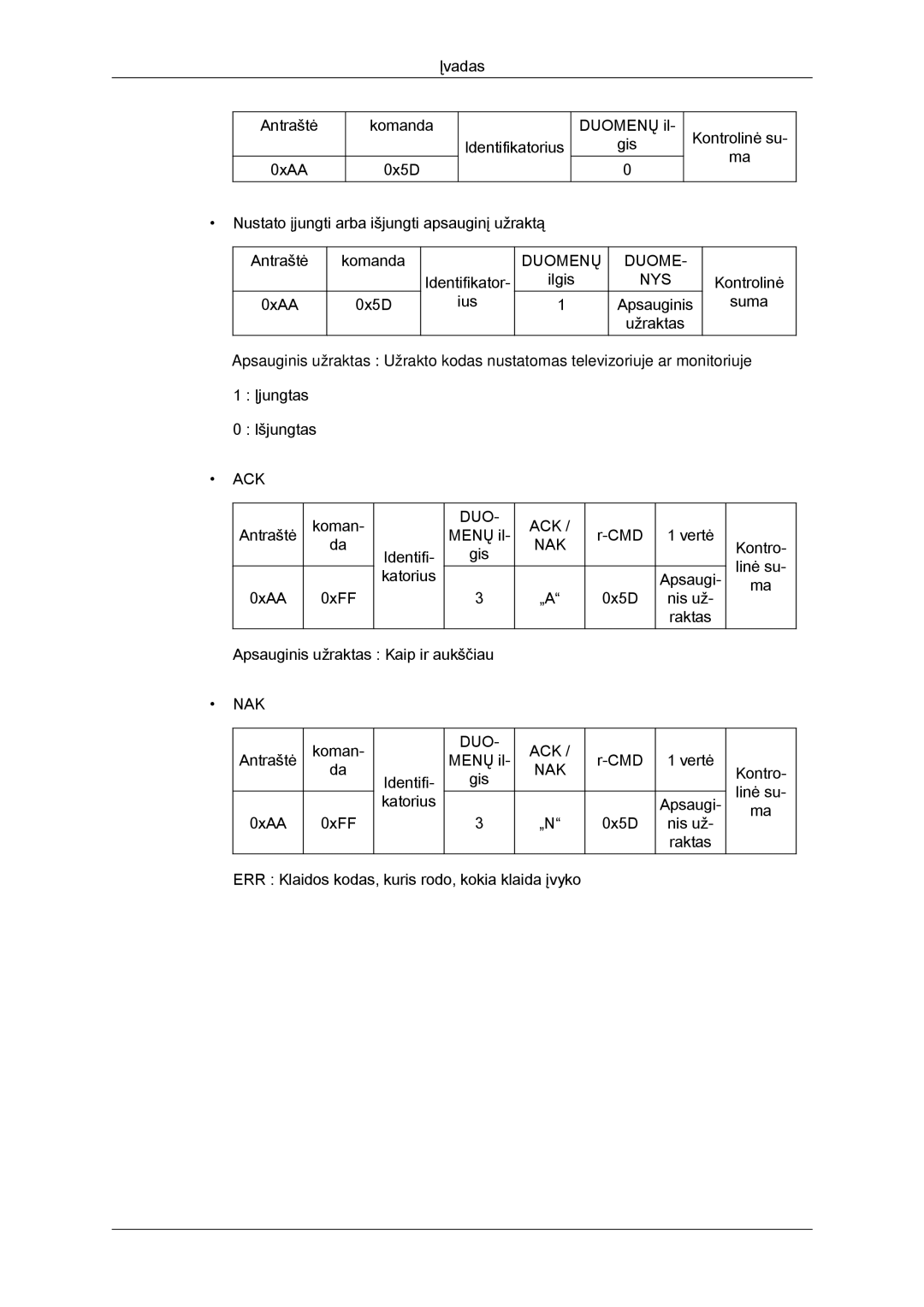 Samsung LH46GWPLBC/EN manual Antraštė Menų il CMD Vertė Kontro Identifi Gis 