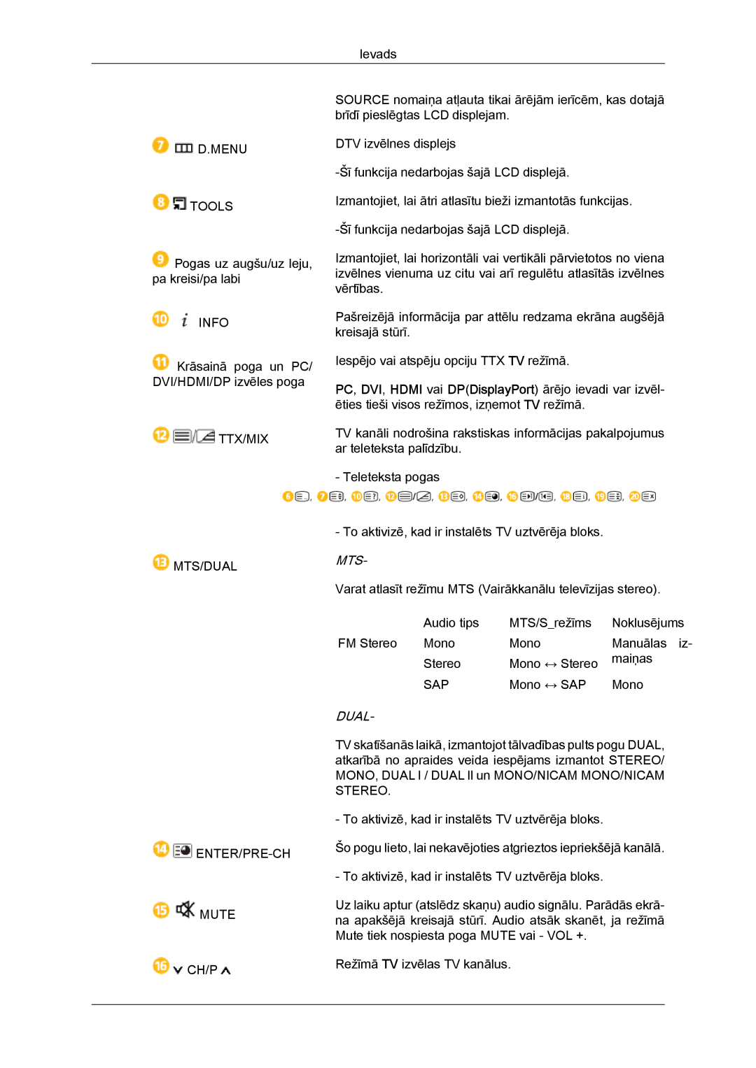 Samsung LH46GWPLBC/EN manual Mts 