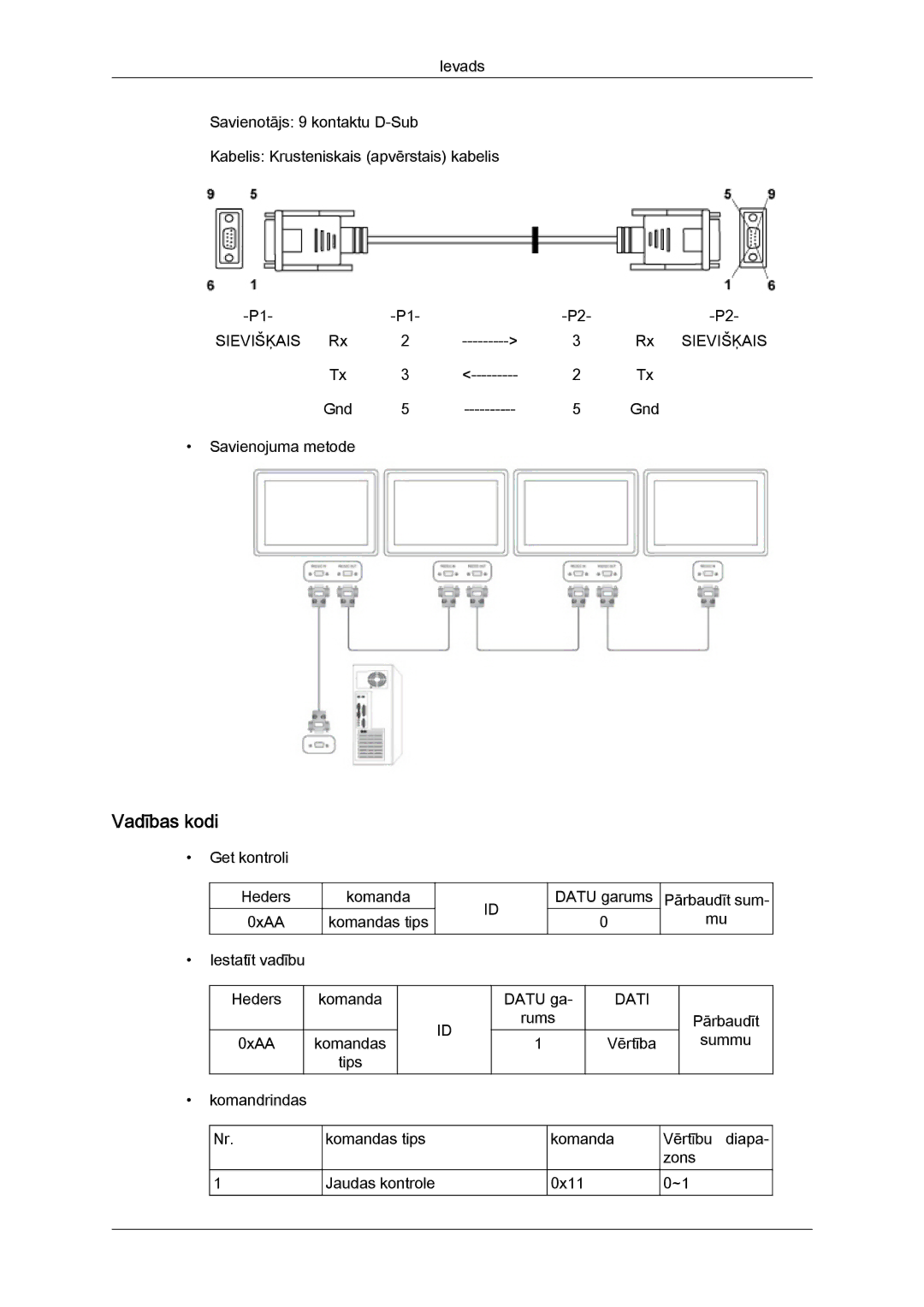 Samsung LH46GWPLBC/EN manual Vadības kodi, Dati 