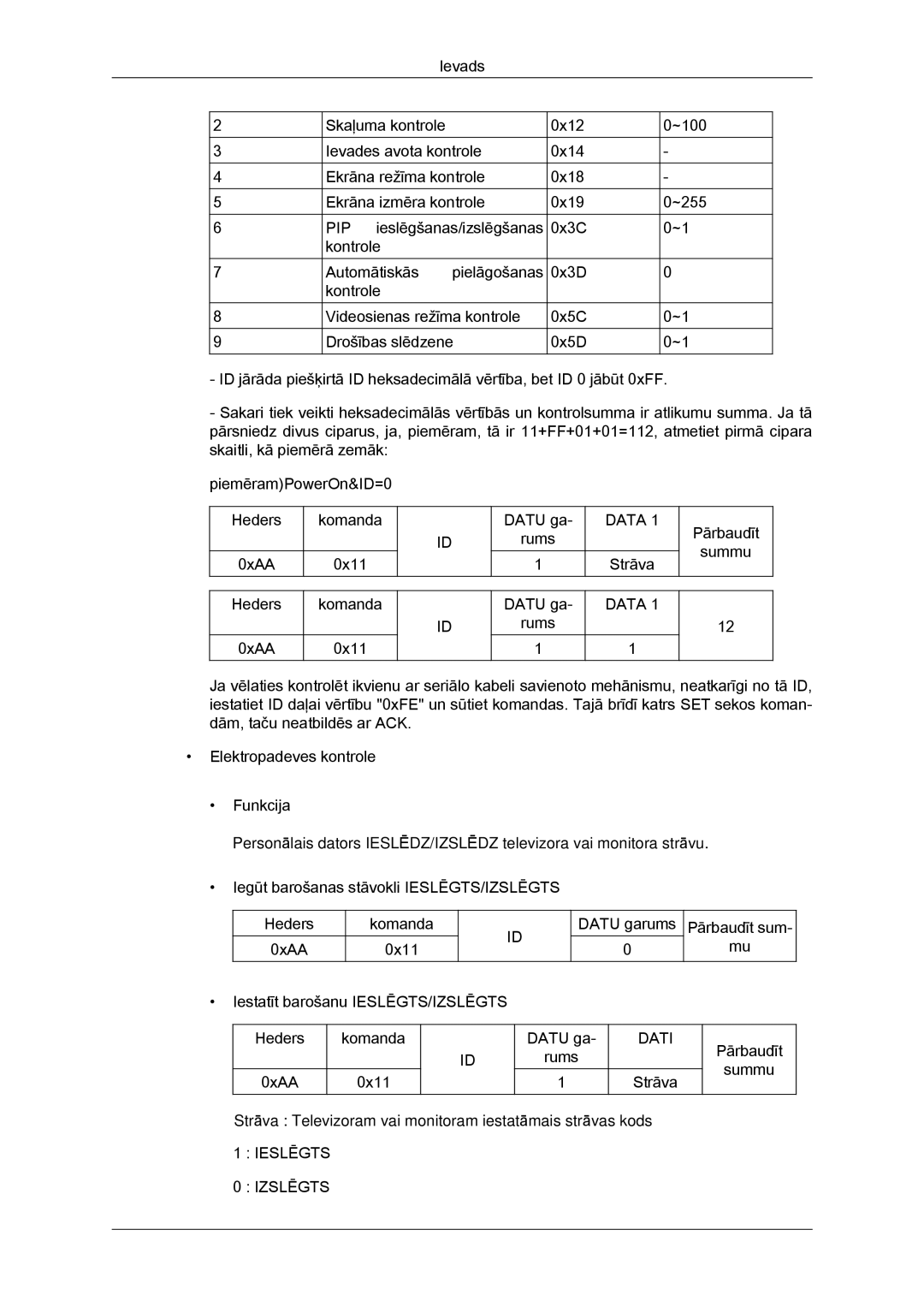 Samsung LH46GWPLBC/EN manual Data 