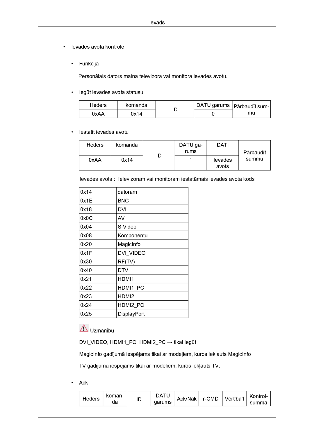 Samsung LH46GWPLBC/EN manual Uzmanîbu 