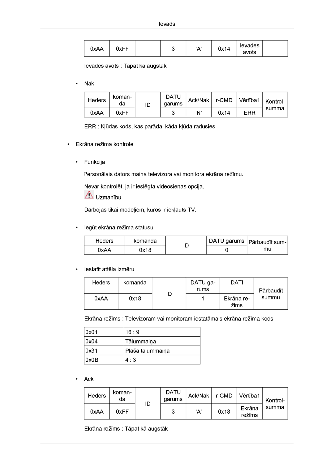 Samsung LH46GWPLBC/EN manual Ack/Nak CMD Vērtība1 Kontrol Garums Summa 0xAA 0xFF ‘N’ 0x14 