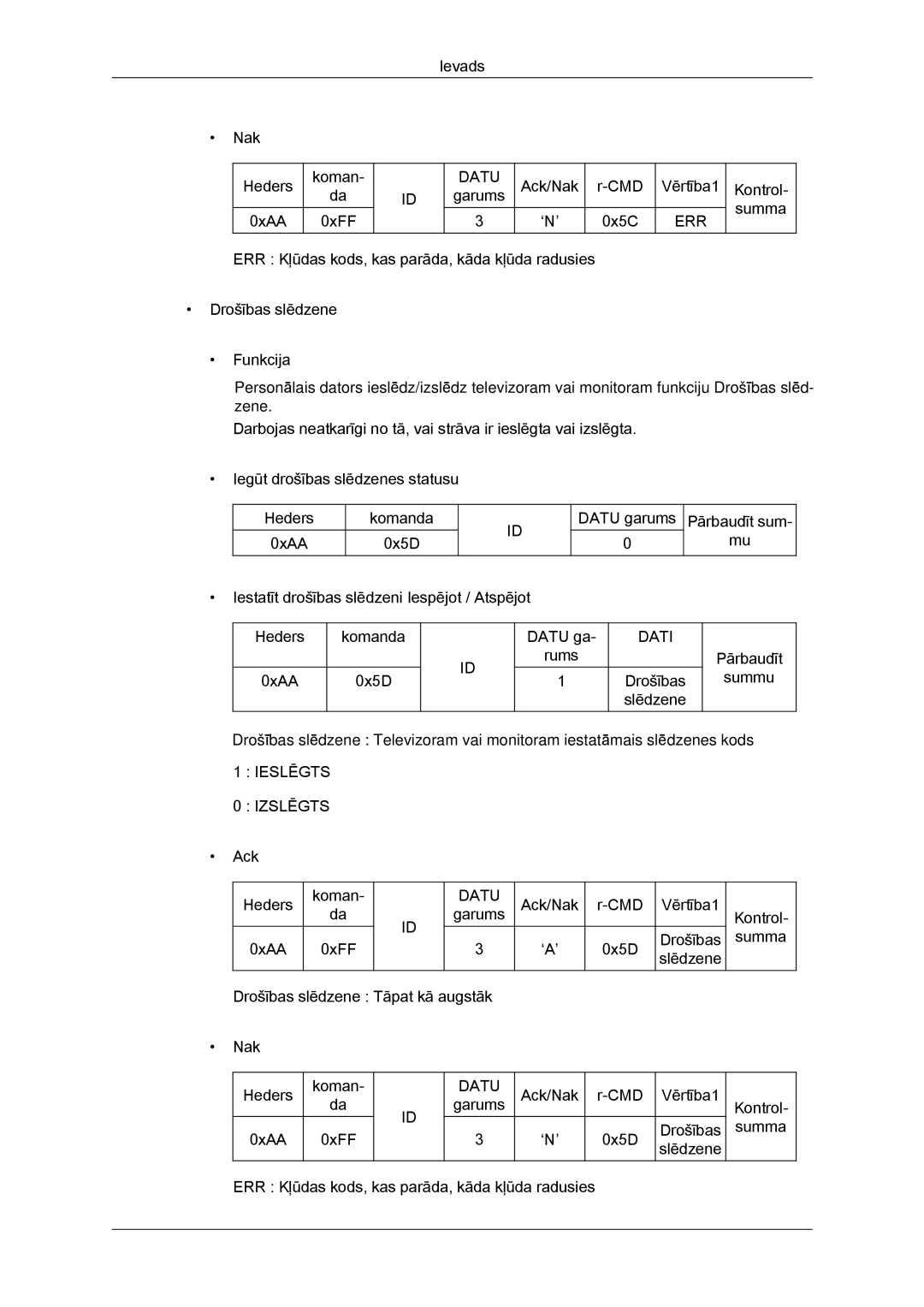 Samsung LH46GWPLBC/EN manual Ack/Nak CMD Vērtība1 Kontrol Garums Summa 0xAA 0xFF ‘N’ 0x5C 