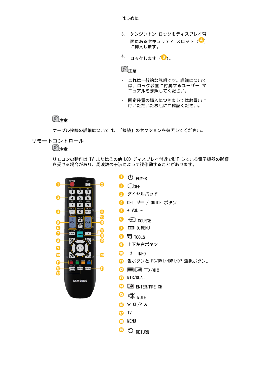 Samsung LH46GWSLBC/XJ, LH46GWPLBC/XJ, LH40GWSLBC/XJ, LH46GWTLBC/XJ, LH40GWTLBC/XJ, LH40GWPLBC/XJ manual リモートコントロール 